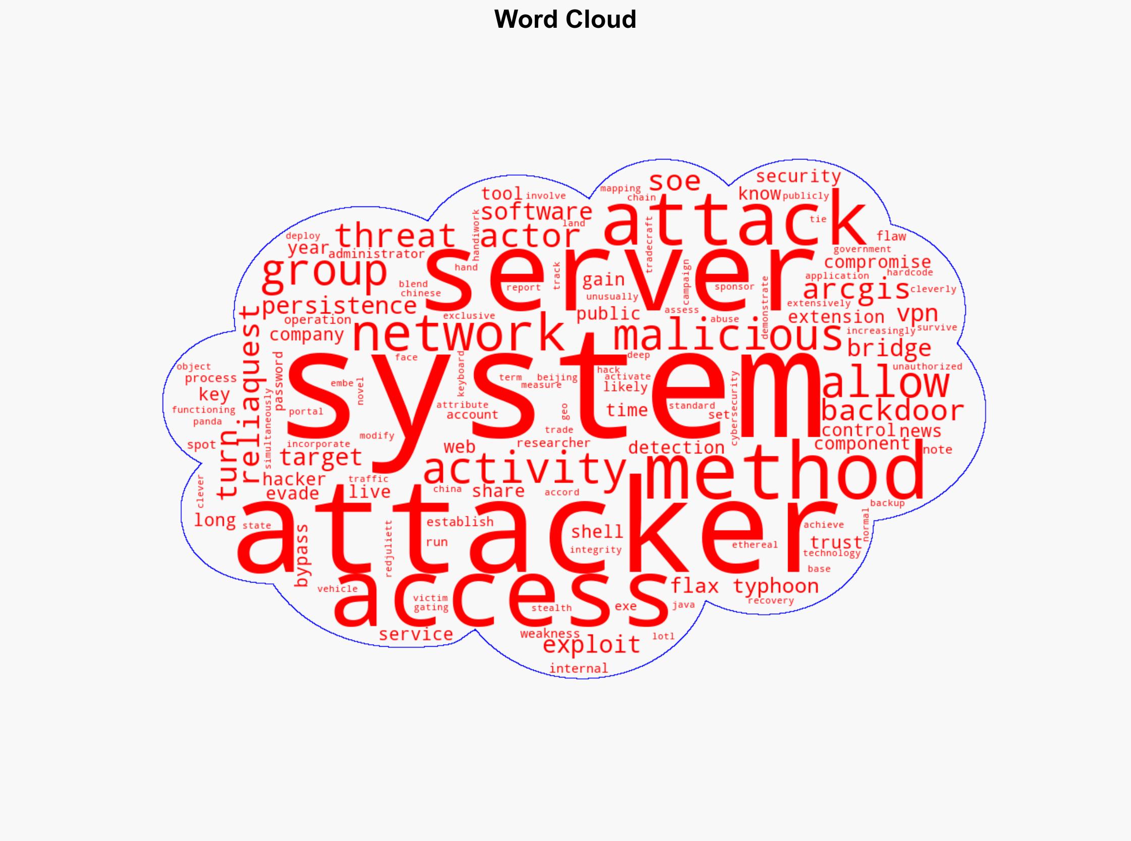 Chinese Hackers Exploit ArcGIS Server as Backdoor for Over a Year - Internet - Image 1
