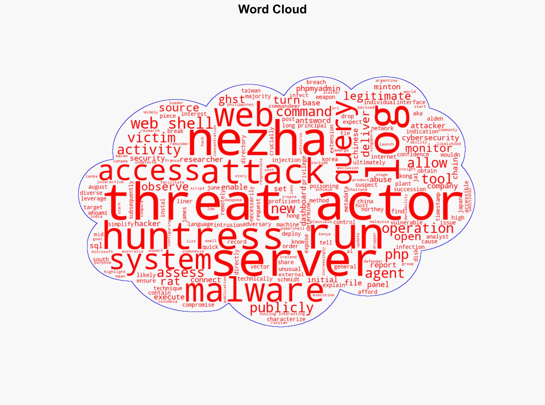Chinese Hackers Weaponize Open-Source Nezha Tool in New Attack Wave - Internet - Image 1