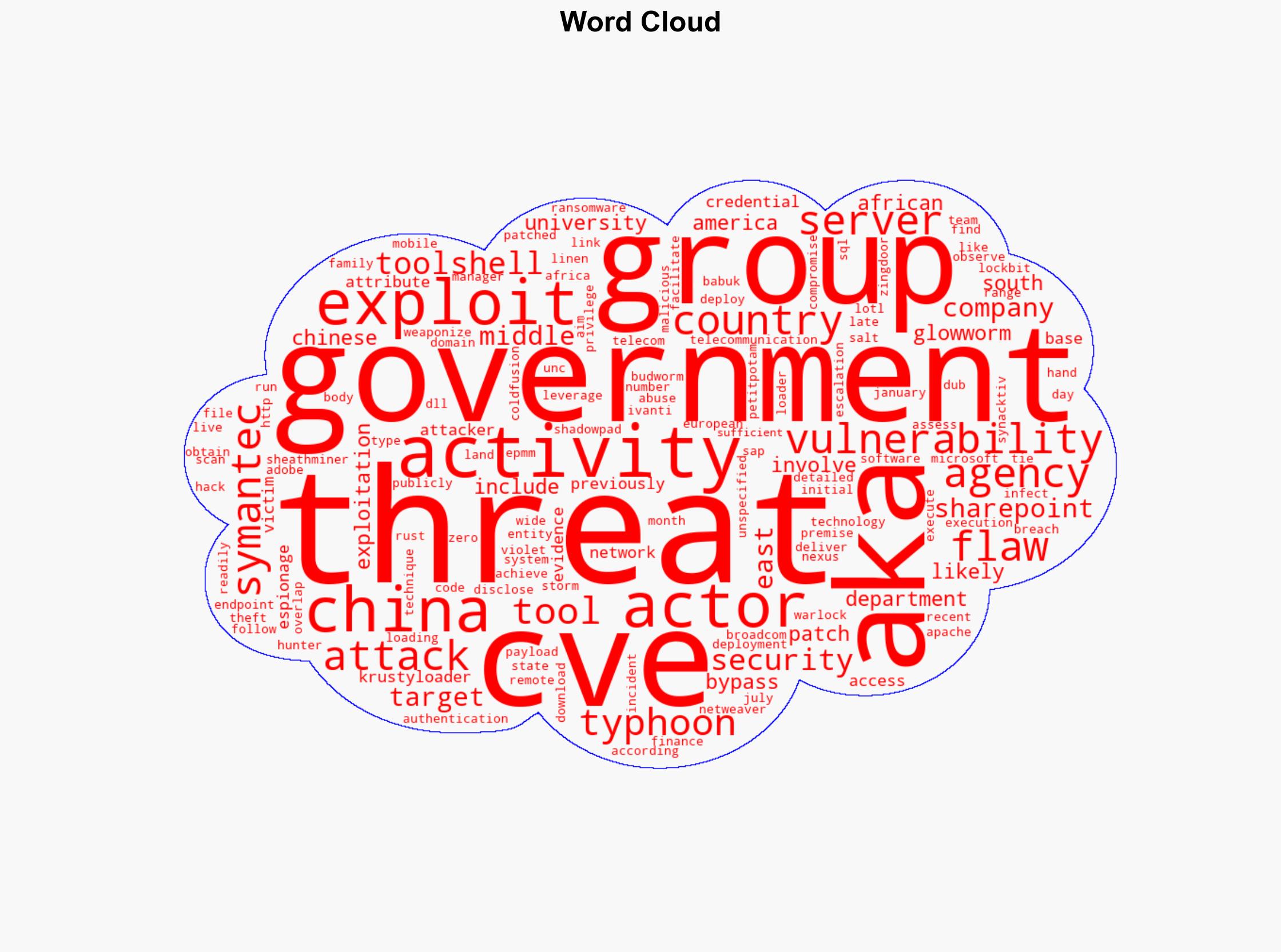 Chinese Threat Actors Exploit ToolShell SharePoint Flaw Weeks After Microsoft's July Patch - Internet - Image 1