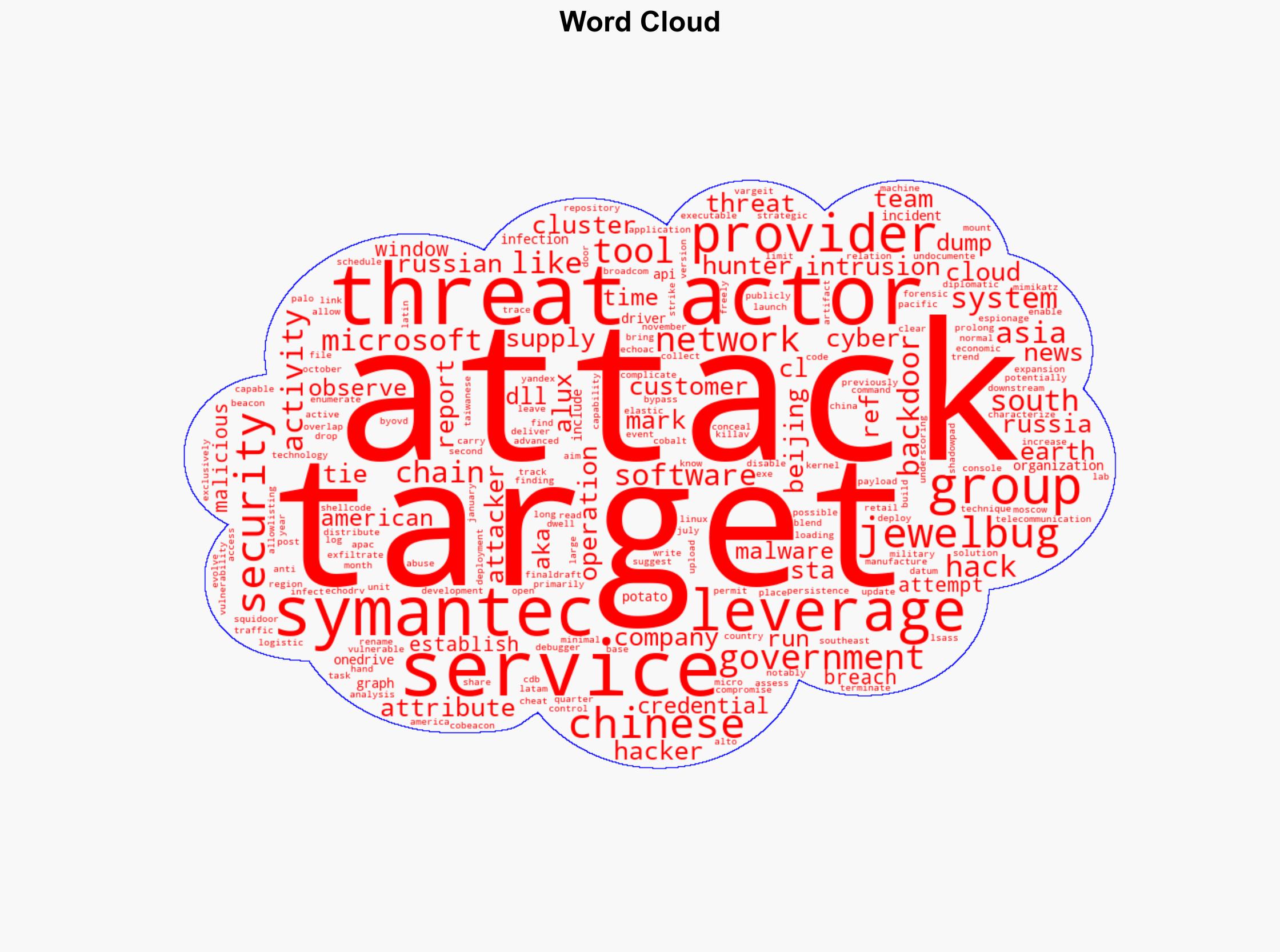 Chinese Threat Group 'Jewelbug' Quietly Infiltrated Russian IT Network for Months - Internet - Image 1