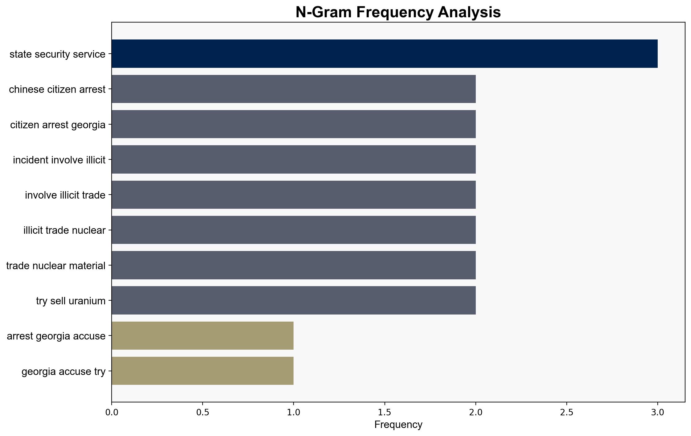 Chinese citizens arrested in Georgia accused of trying to buy uranium - Al Jazeera English - Image 4