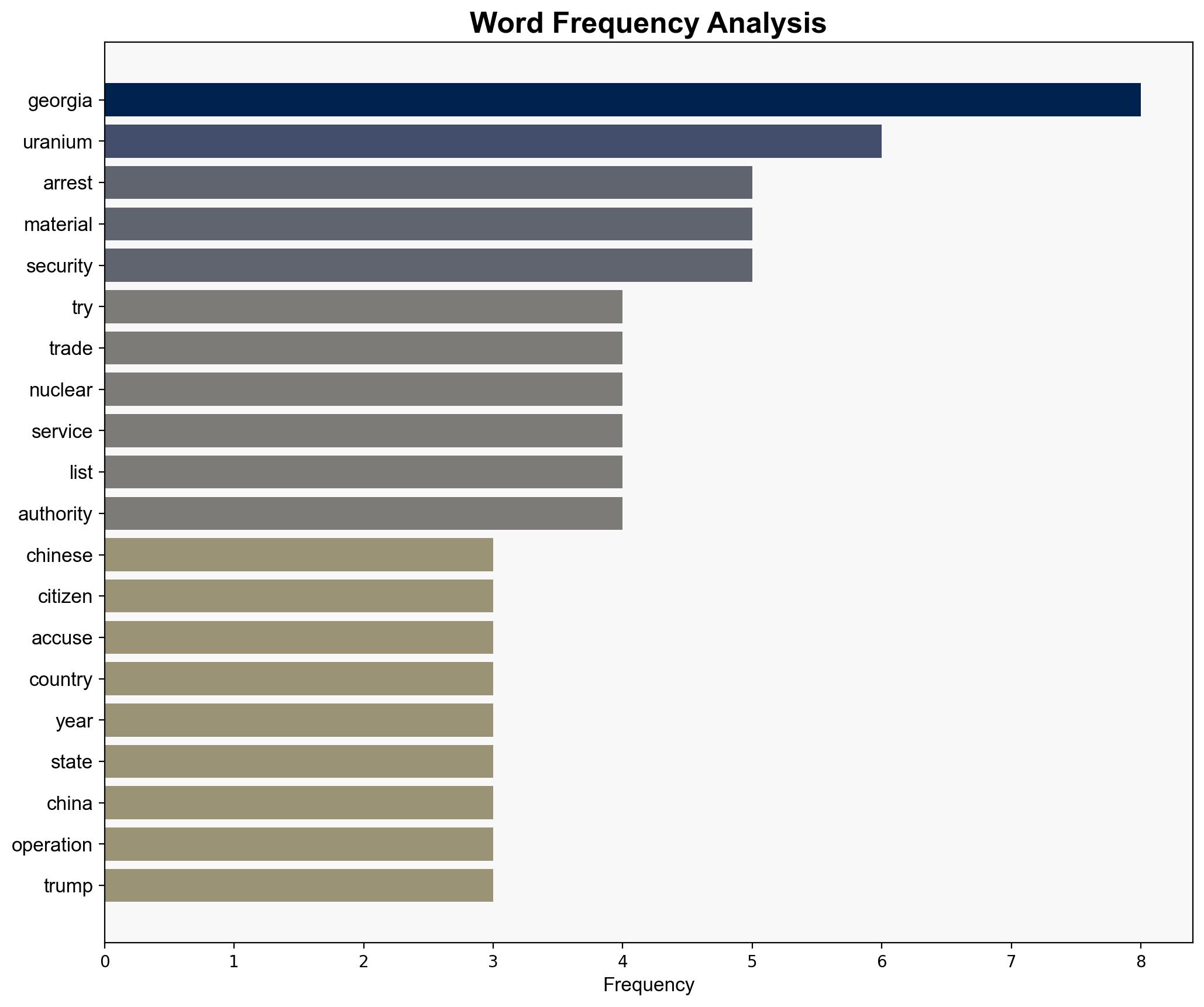 Chinese citizens arrested in Georgia accused of trying to buy uranium - Al Jazeera English - Image 3