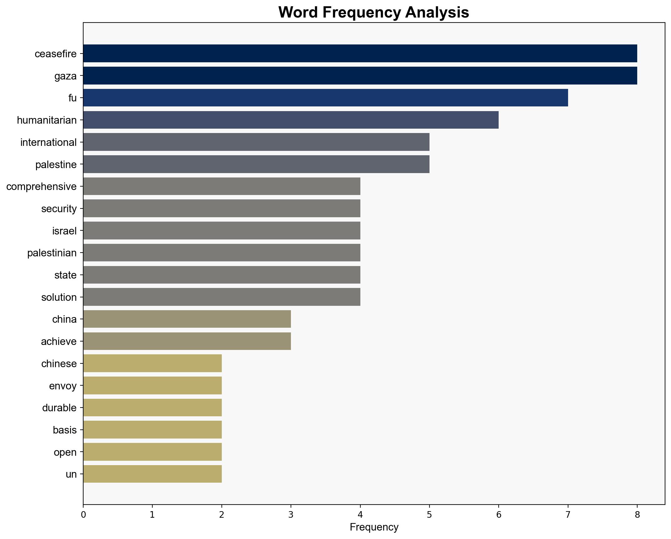 Chinese envoy calls for durable ceasefire in Gaza - Globalsecurity.org - Image 3