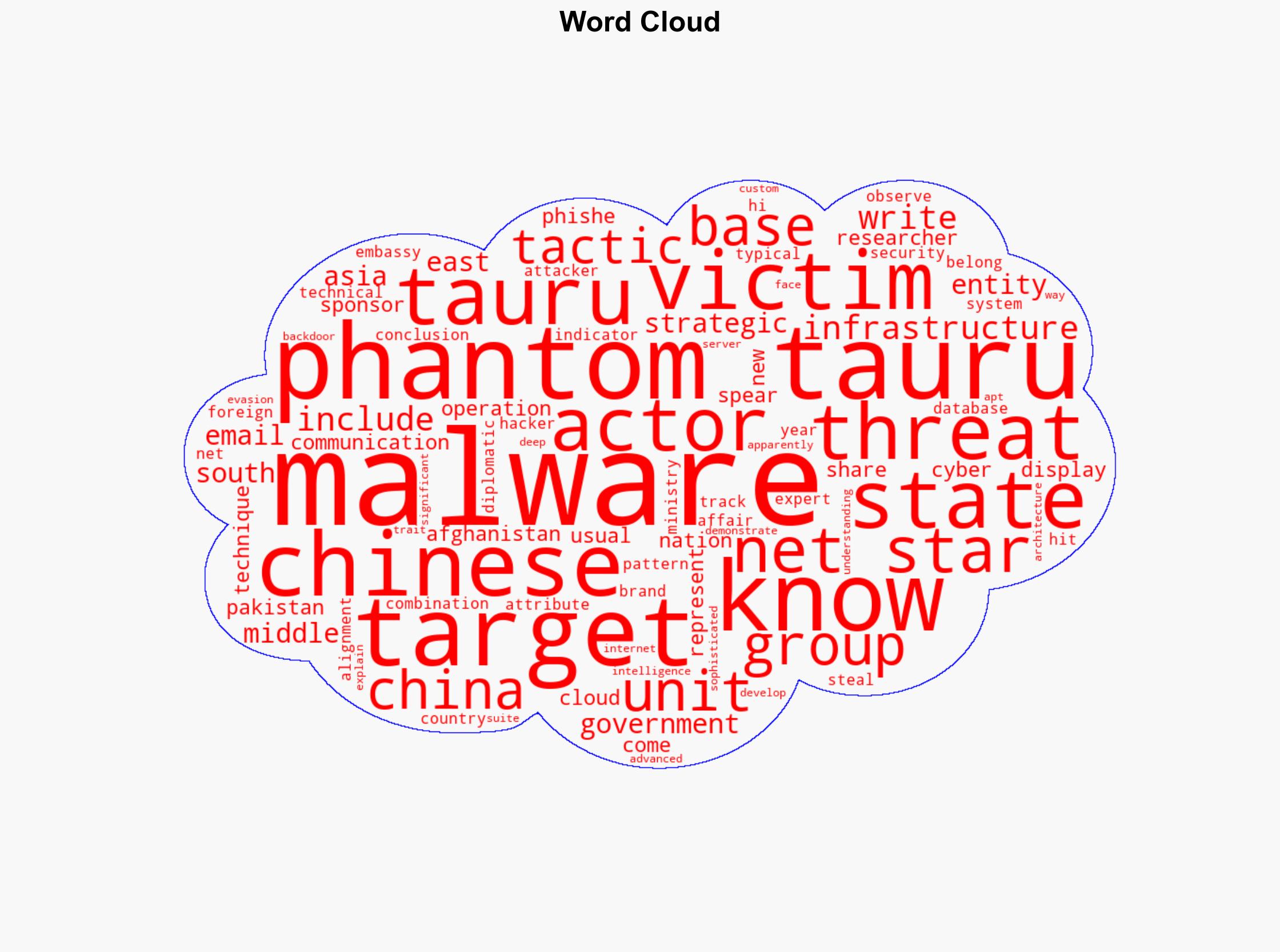 Chinese hackers hit government systems stealing emails and more - here's what we know - TechRadar - Image 1