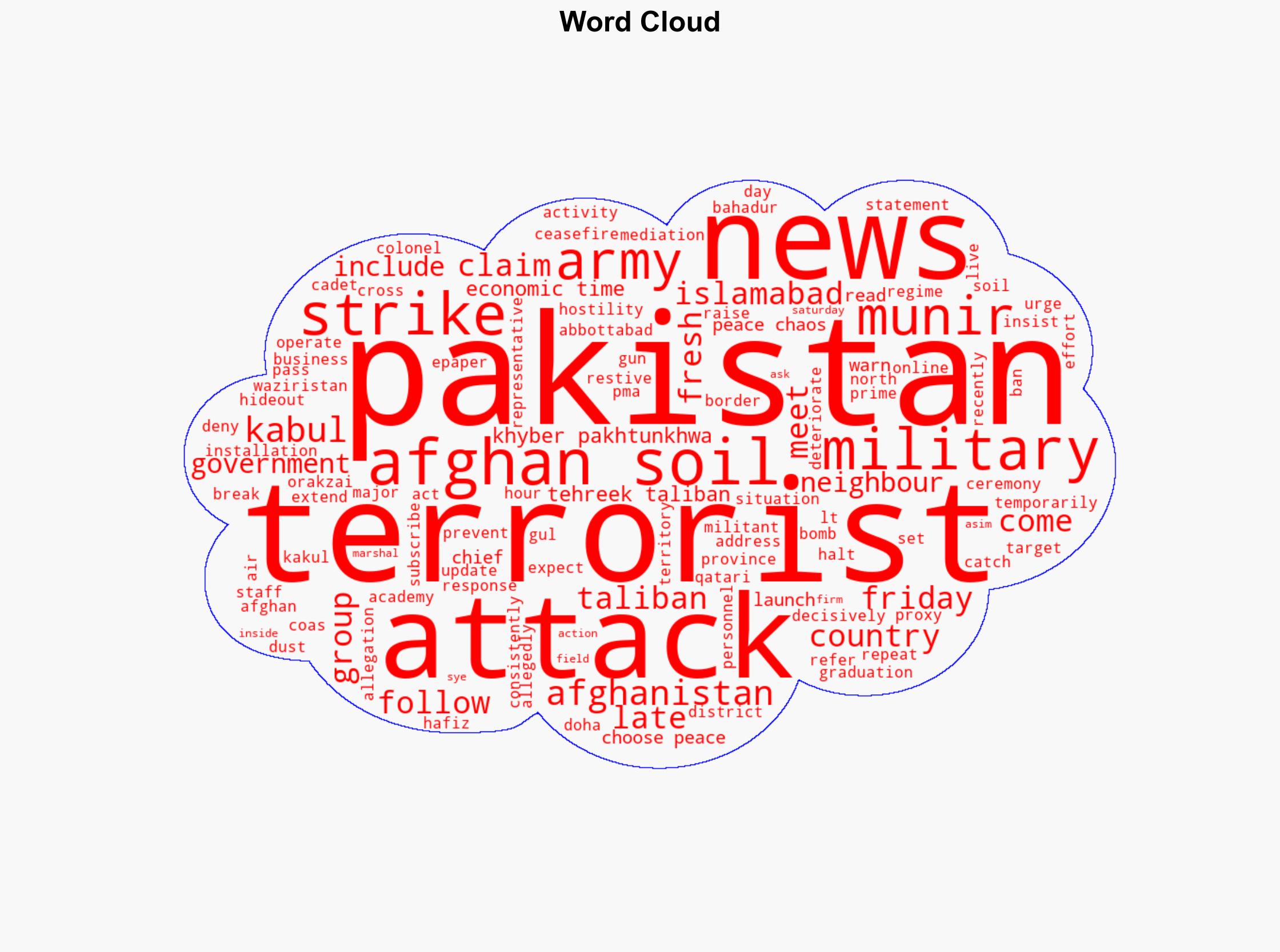 Choose between 'peace and chaos' Pakistan Army chief Asim Munir warns Taliban amid escalating hostilities - The Times of India - Image 1