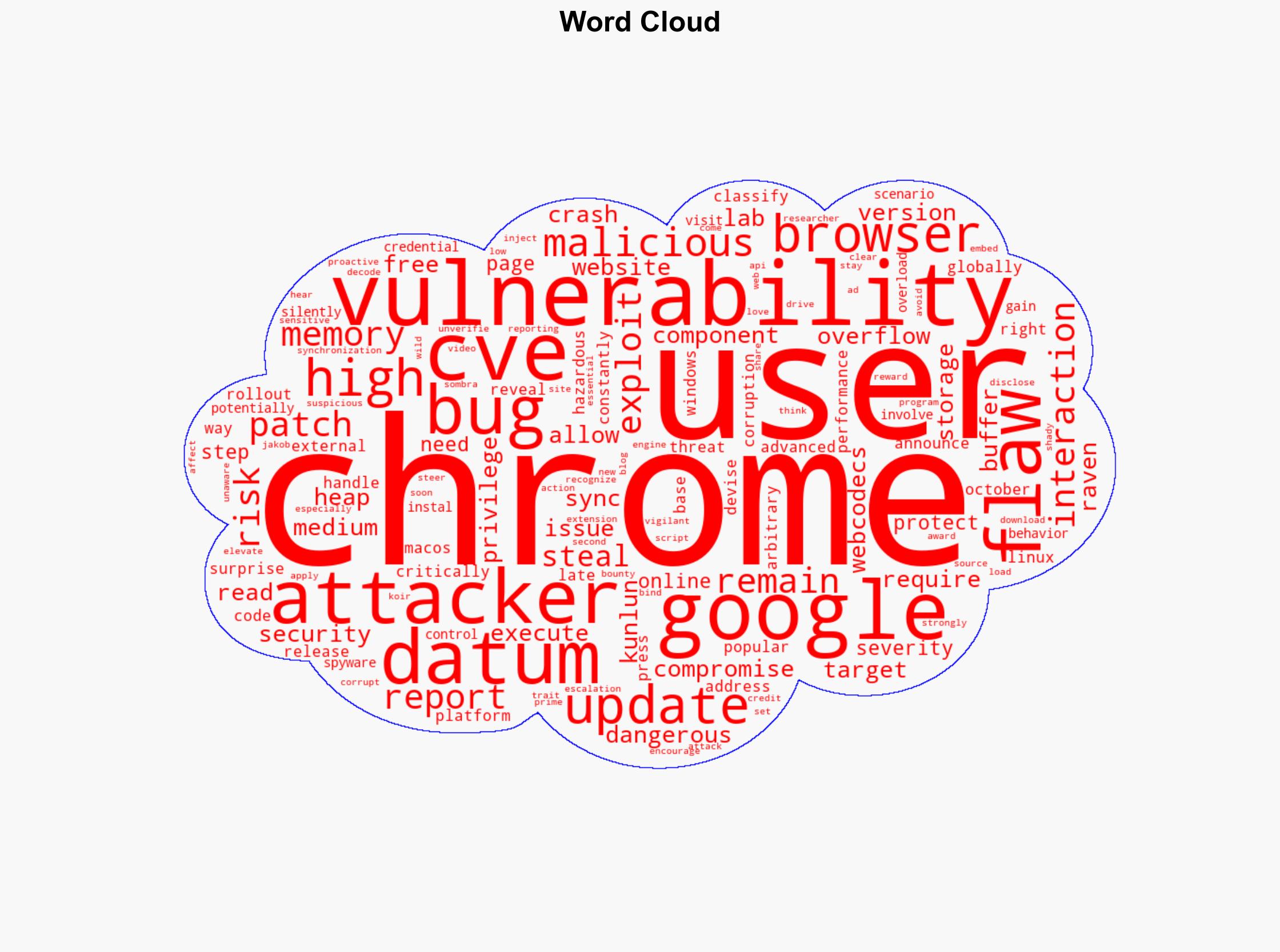 Chrome Users Google Just Patched a Data-Stealing Bug Update Right Now - Nextpit.com - Image 1