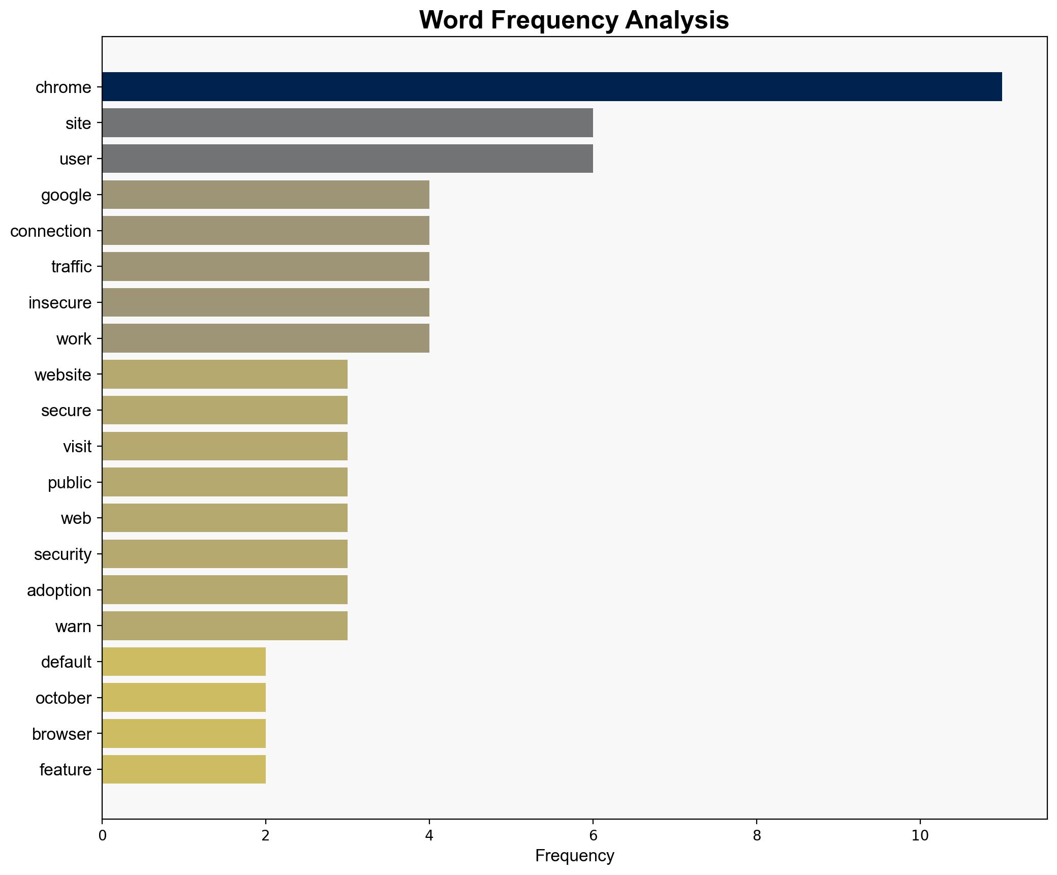 Chrome to Make HTTPS Mandatory by Default in 2026 - Infosecurity Magazine - Image 3