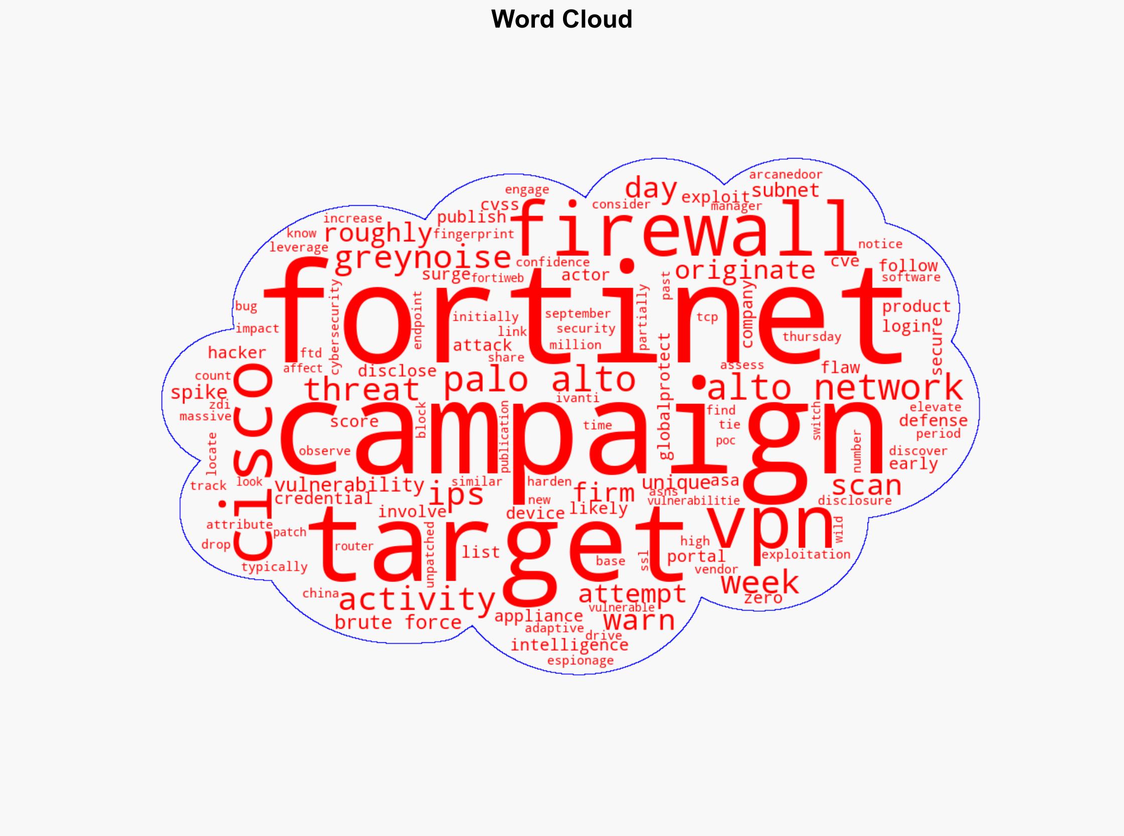 Cisco Fortinet Palo Alto Networks Devices Targeted in Coordinated Campaign - Securityweek.com - Image 1