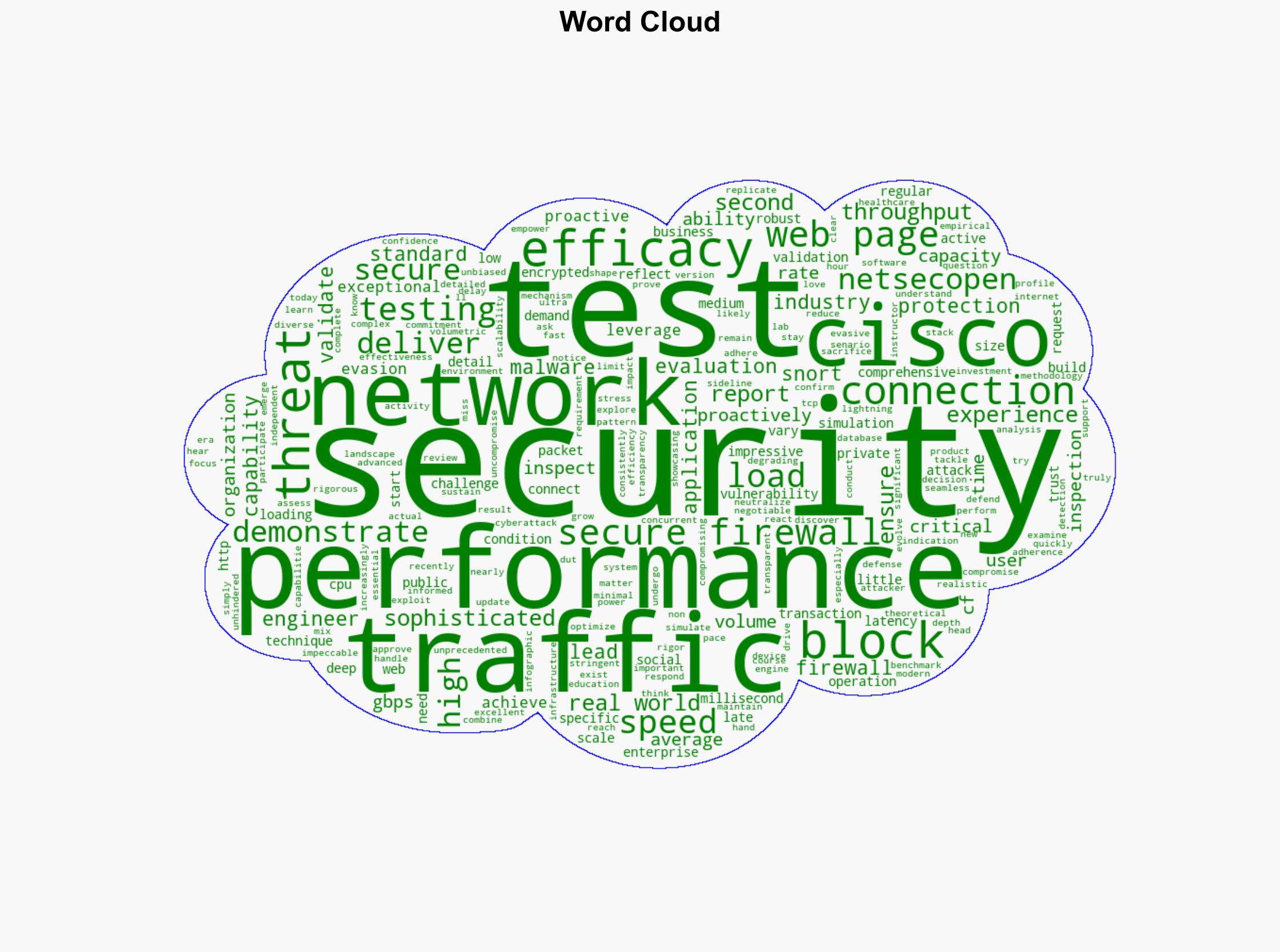 Cisco Secure Firewall 1220 Snort3 Uncompromised Performance in Rigorous Testing - Cisco.com - Image 1