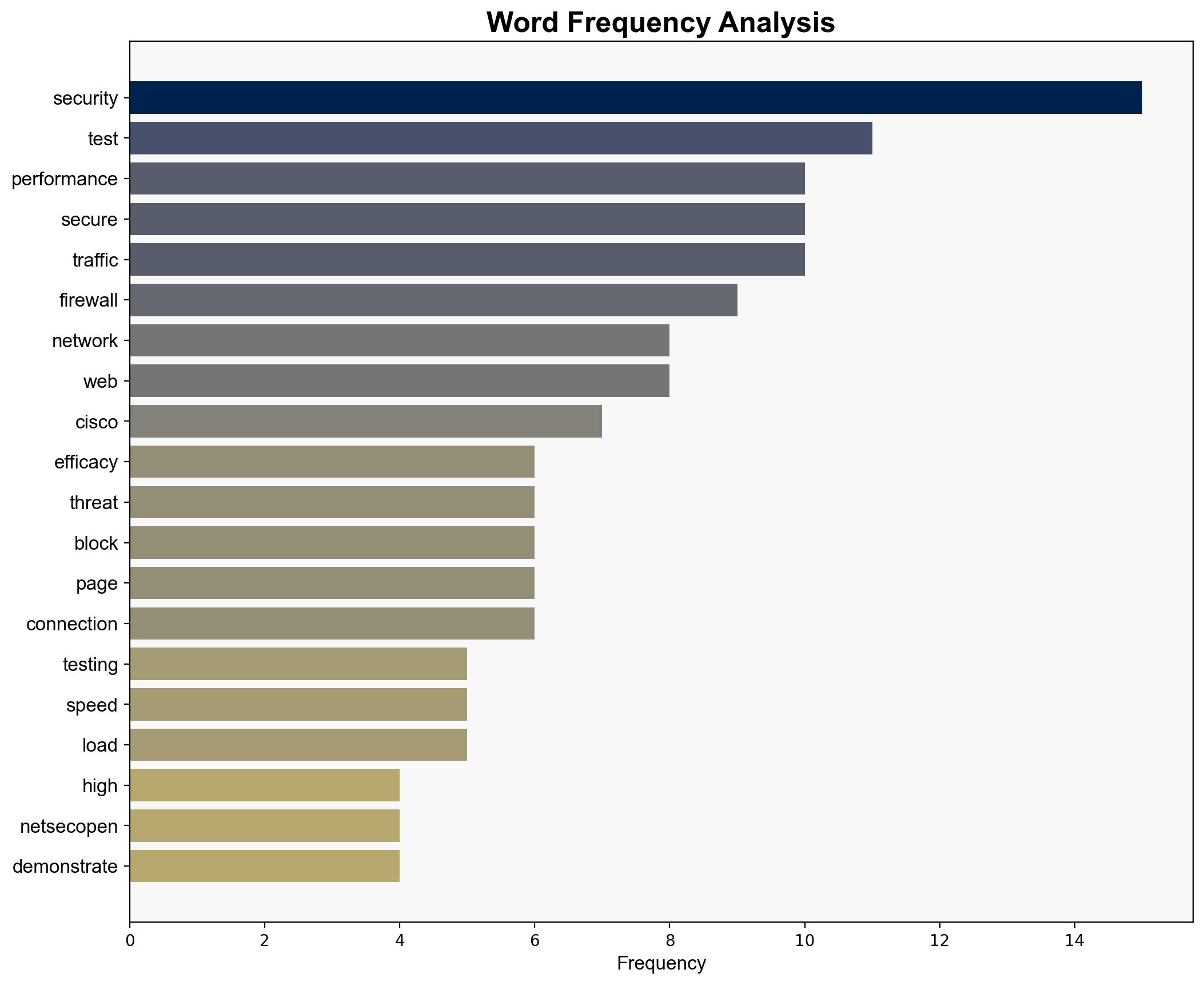 Cisco Secure Firewall 1220 Snort3 Uncompromised Performance in Rigorous Testing - Cisco.com - Image 3