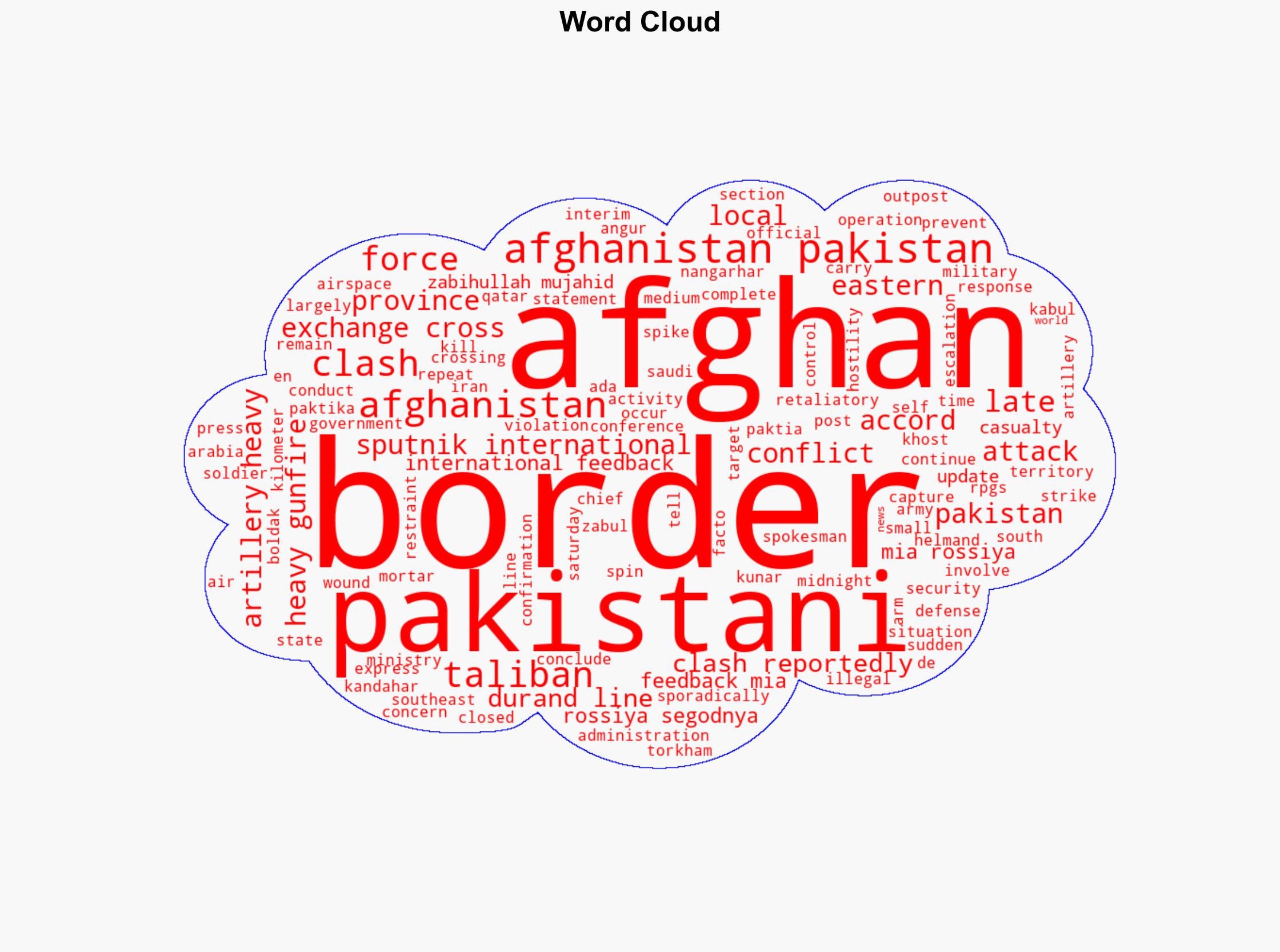 Clashes on Afghan-Pakistani Border Latest Updates - Sputnikglobe.com - Image 1