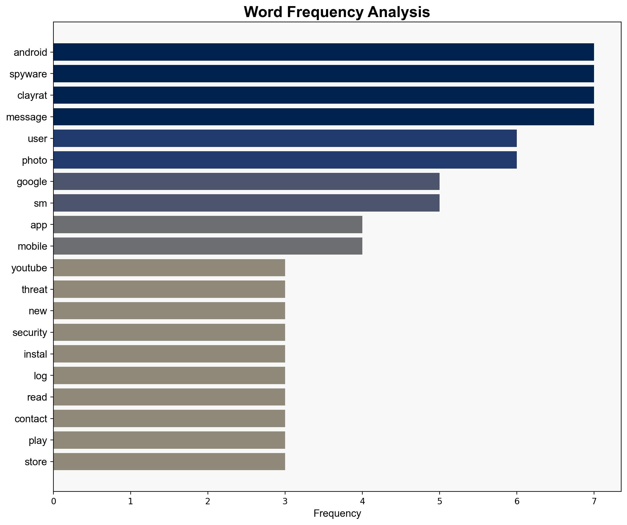 ClayRat Spyware Campaign Targets Android Users in Russia - Infosecurity Magazine - Image 3