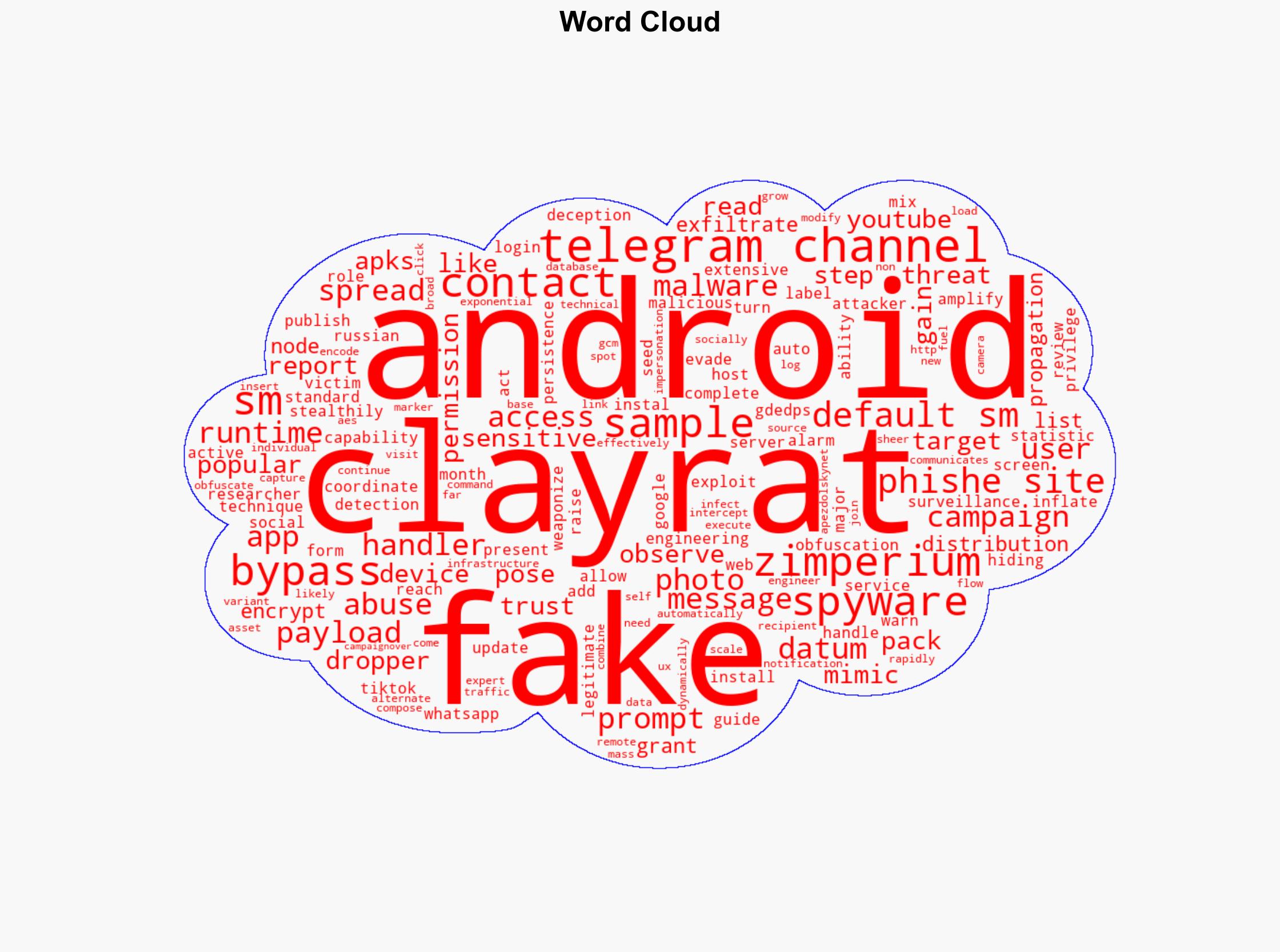 ClayRat campaign uses Telegram and phishing sites to distribute Android spyware - Securityaffairs.com - Image 1