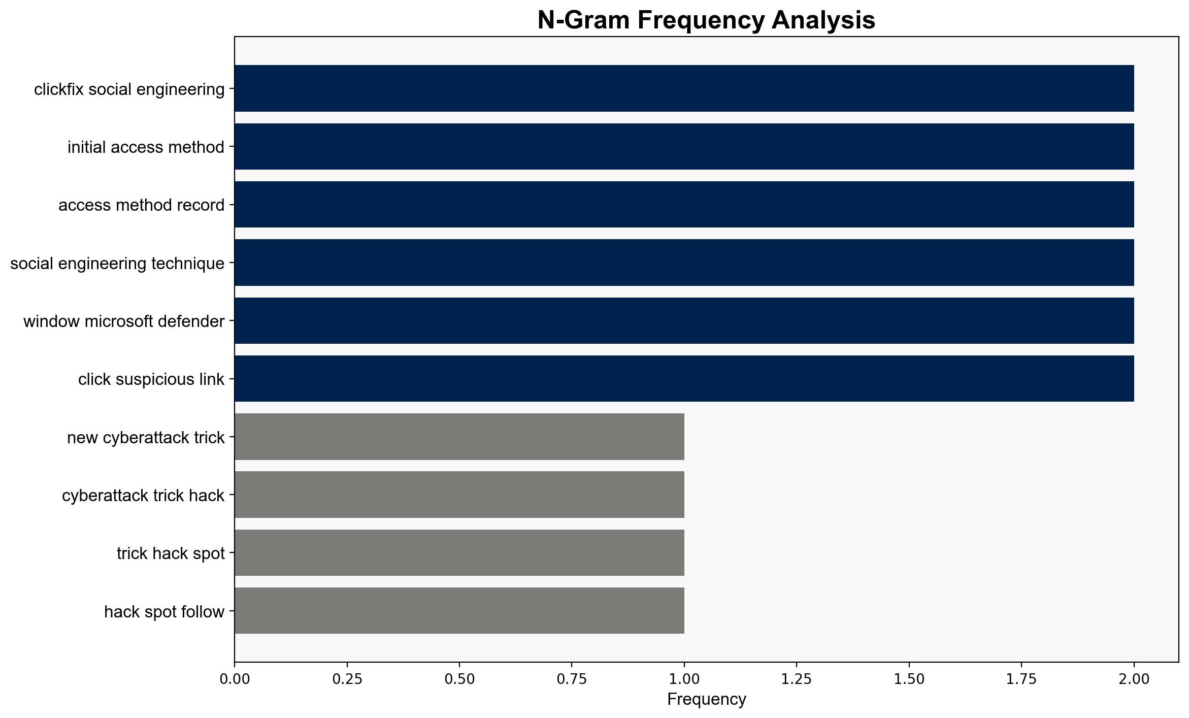 ClickFix attacks are surging and Microsoft says you are the only defense - ZDNet - Image 4
