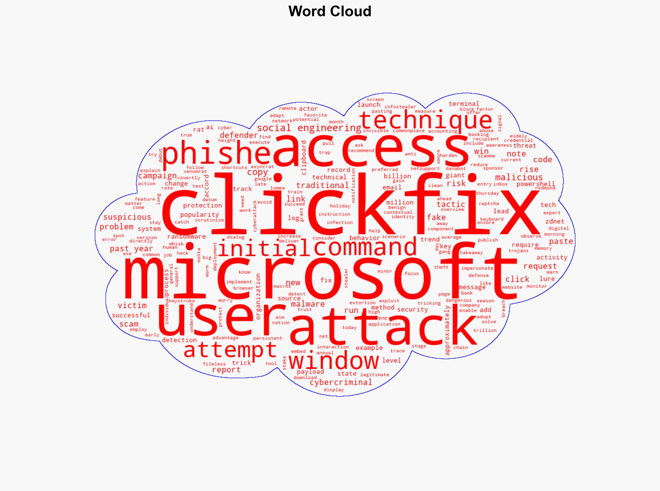 ClickFix attacks are surging and Microsoft says you are the only defense - ZDNet - Image 1