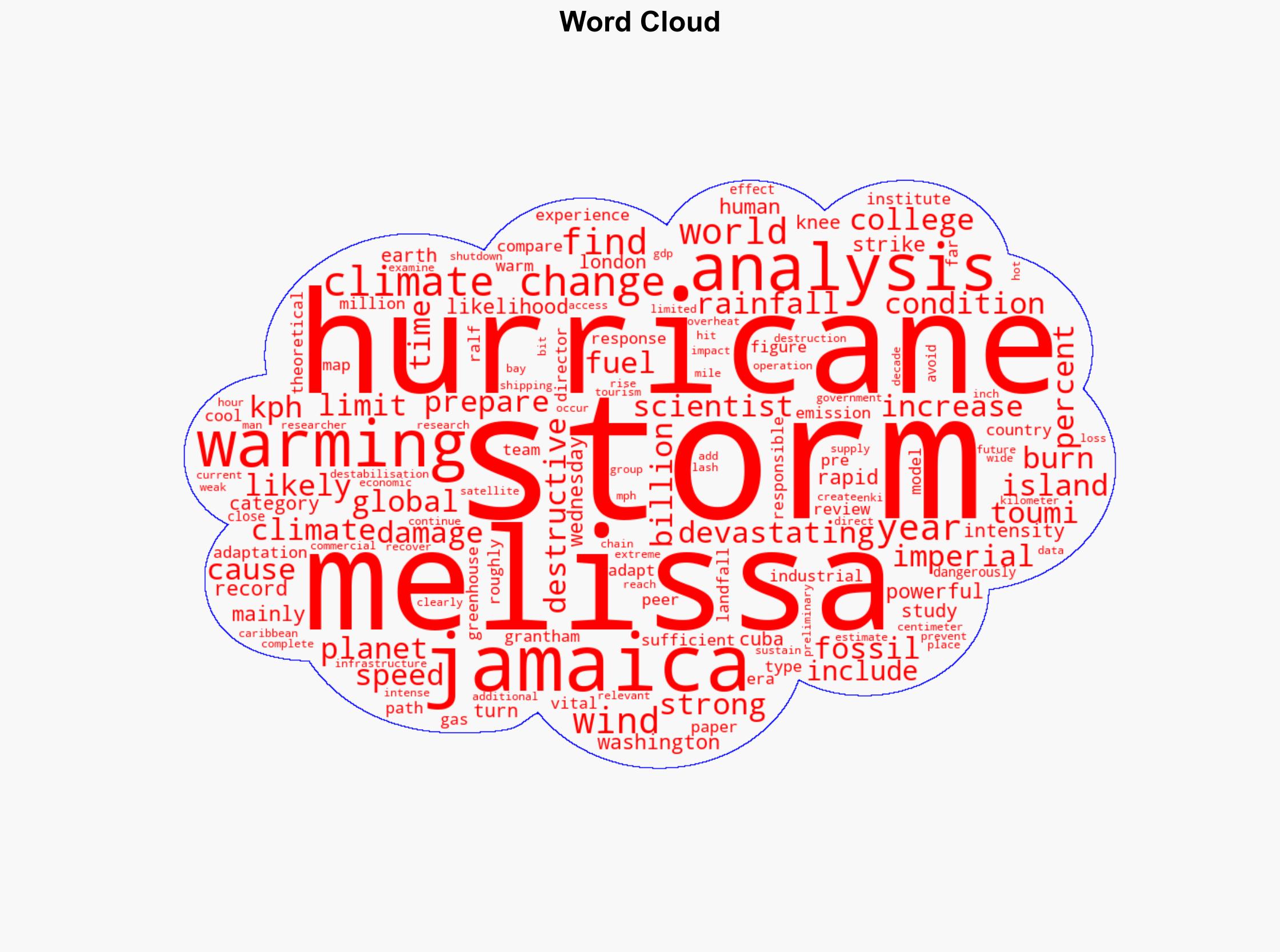 Climate change made Hurricane Melissa four times more likely study - The Times of India - Image 1