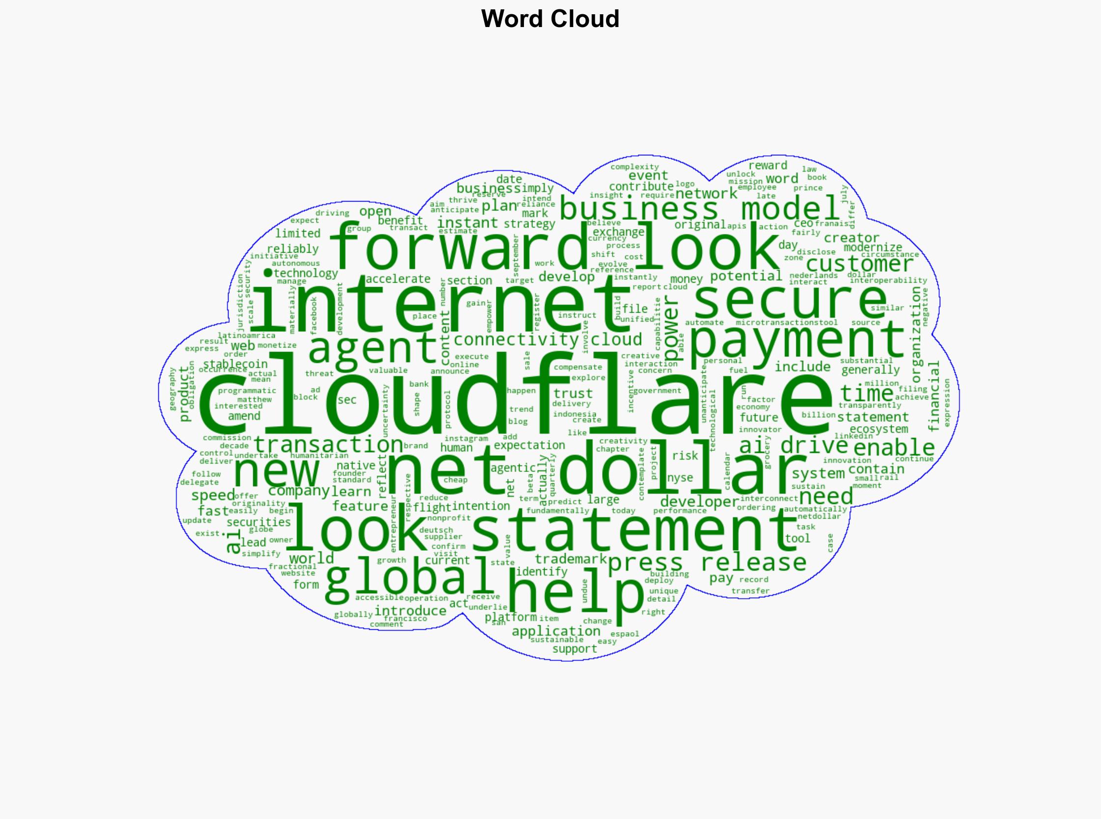 Cloudflare Introduces NET Dollar stable coin - Cloudflare.com - Image 1