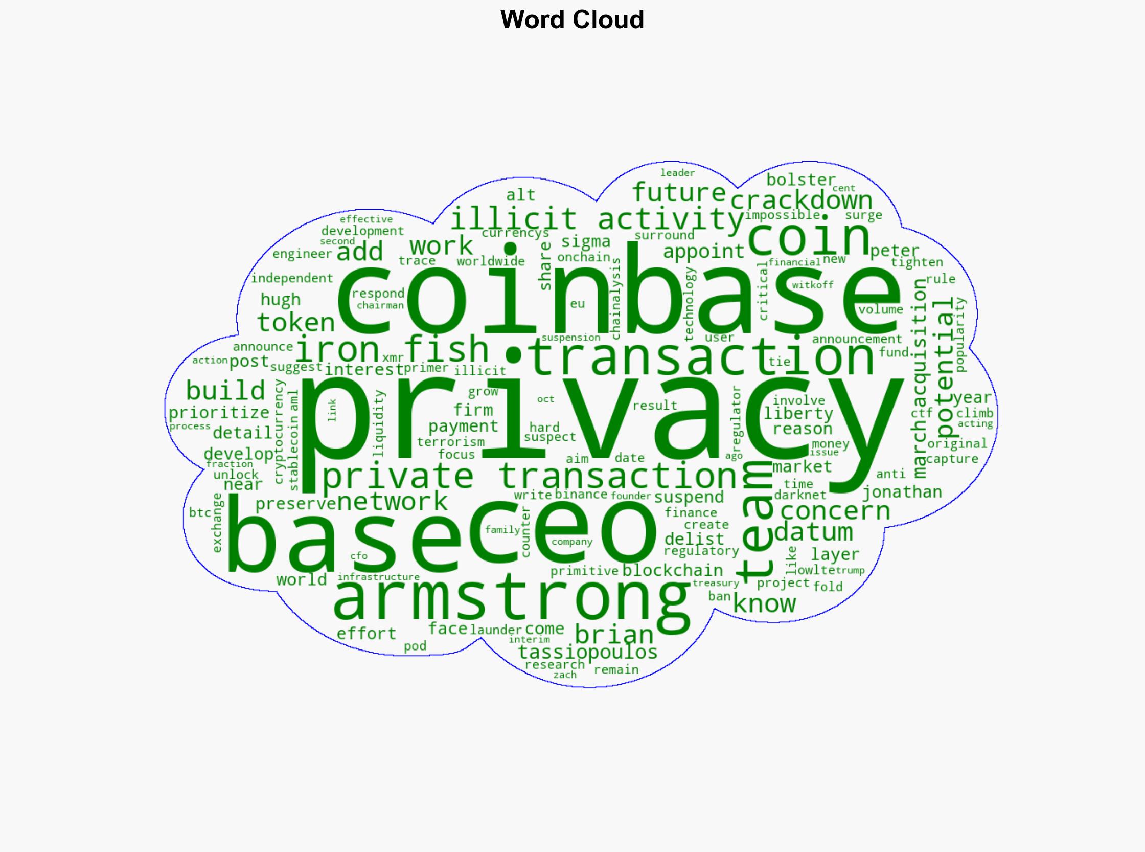 Coinbase Is Building Private Transactions for Base CEO Brian Armstrong Says - CoinDesk - Image 1