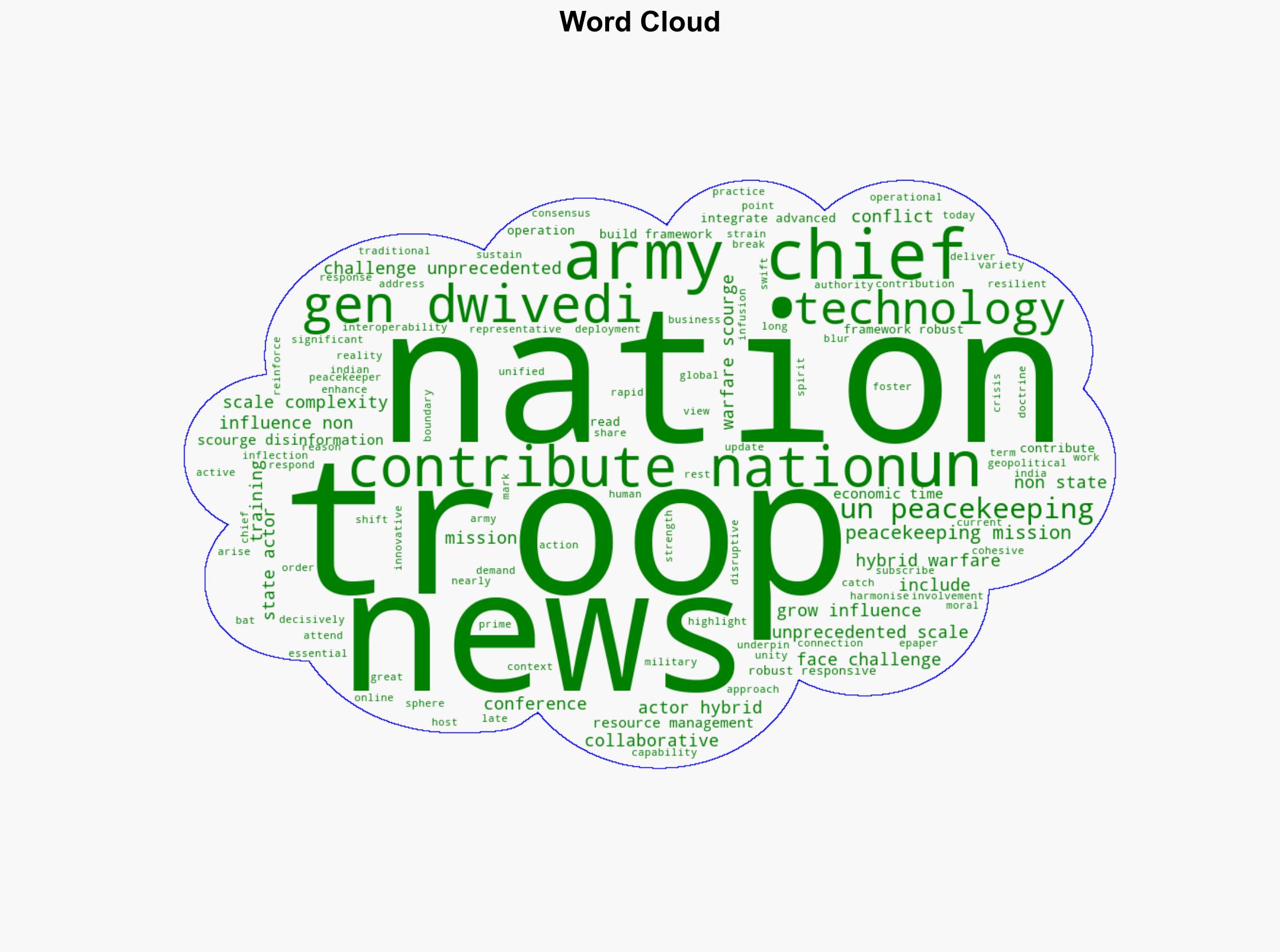Collaborative approach needed Army Chief Gen Upendra Dwivedi to nations contributing troops for UN peacekeeping missions - The Times of India - Image 1