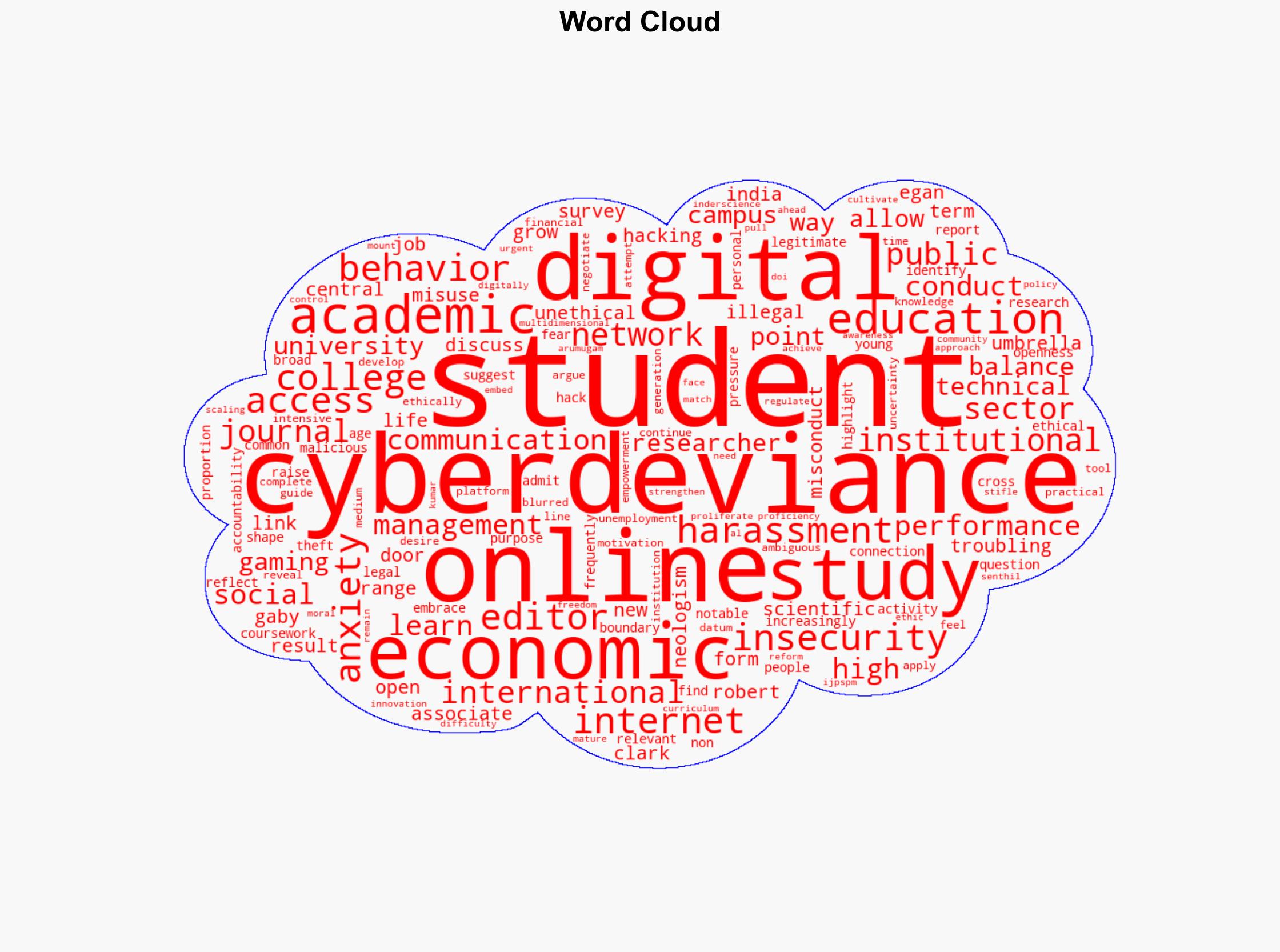 College students' cyberdeviance linked to economic anxiety and job insecurity - Phys.Org - Image 1
