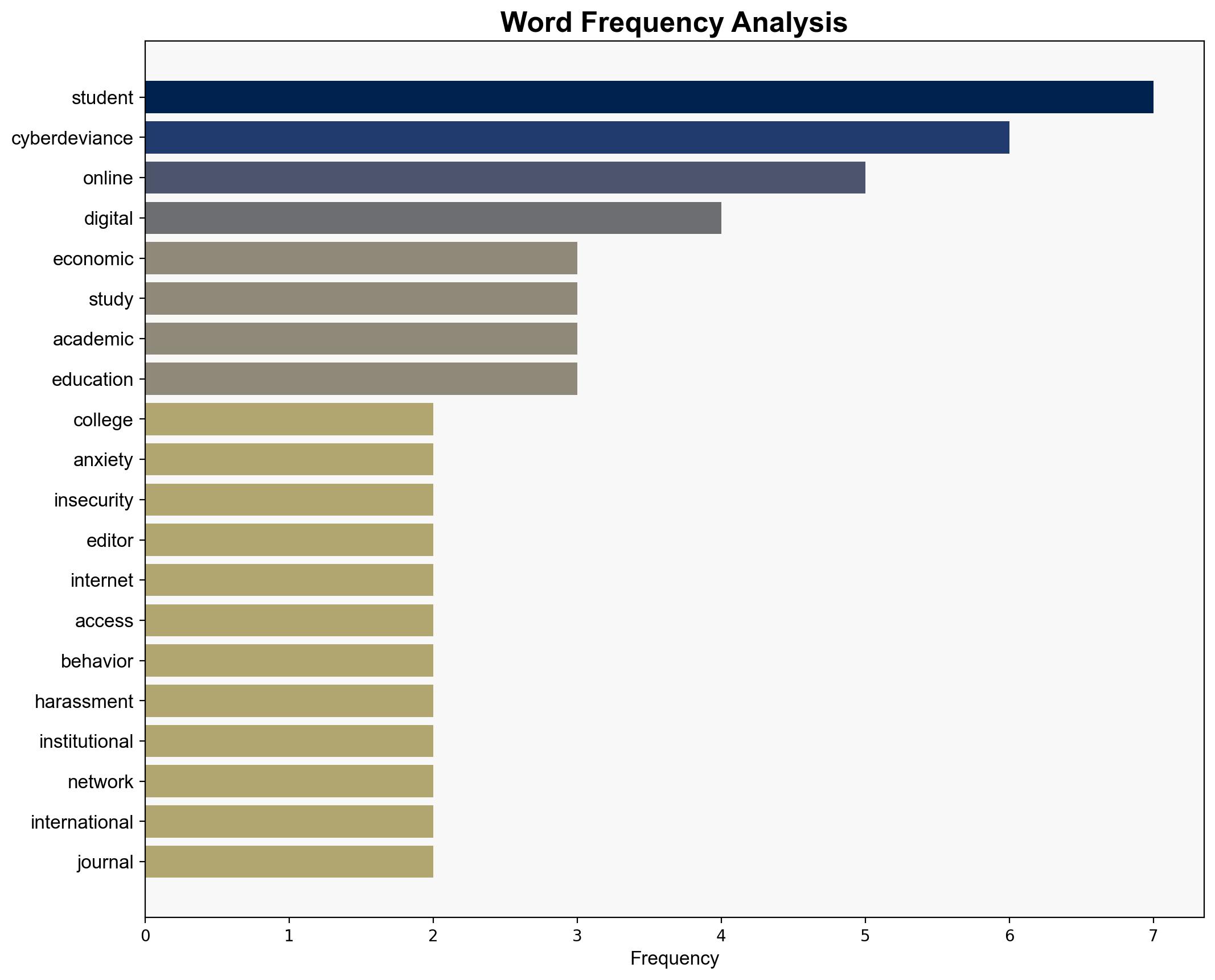College students' cyberdeviance linked to economic anxiety and job insecurity - Phys.Org - Image 3