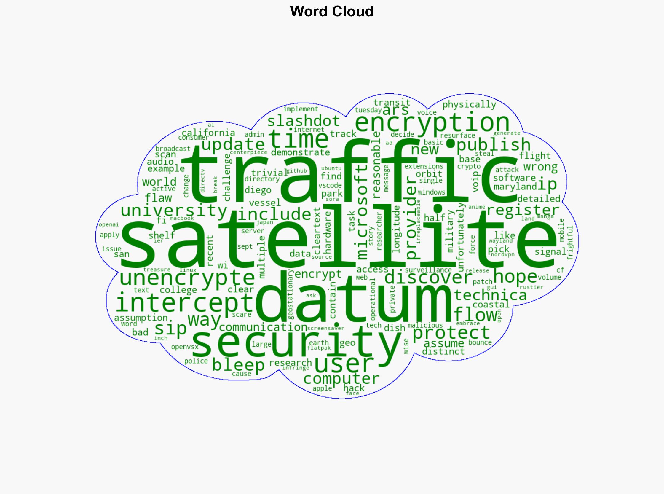 Communications Satellites Discover SIP Encryption For The First Time - PC Perspective - Image 1