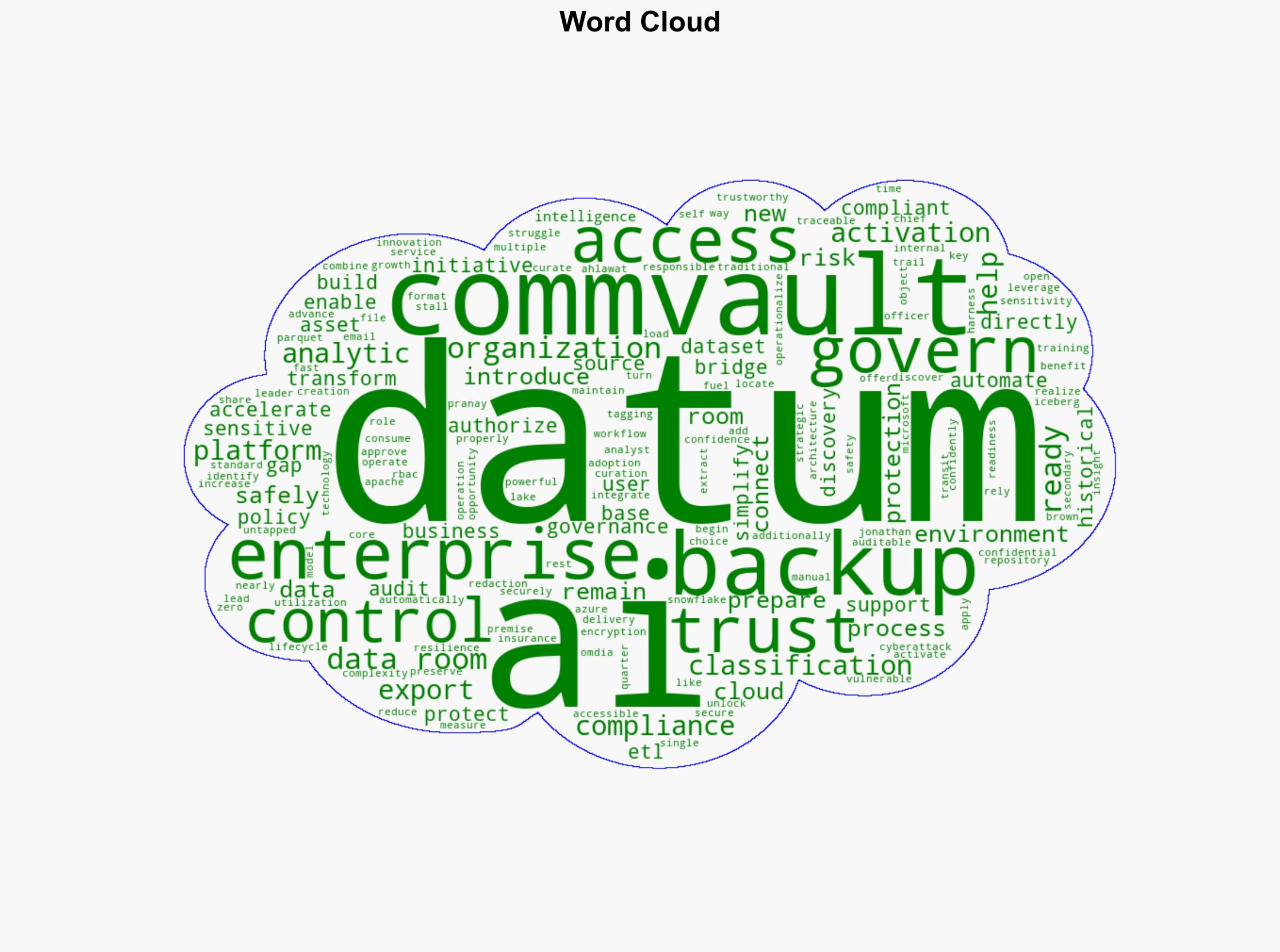 Commvault introduces Data Rooms to securely connect backup data with AI platforms - Help Net Security - Image 1