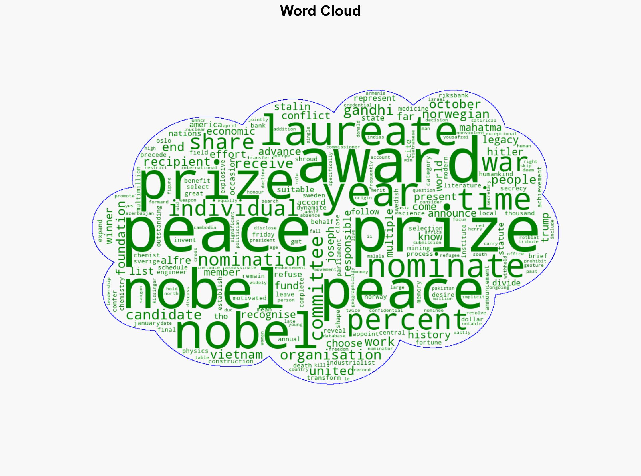 Complete list of Nobel Peace Prize winners 19012024 - Al Jazeera English - Image 1
