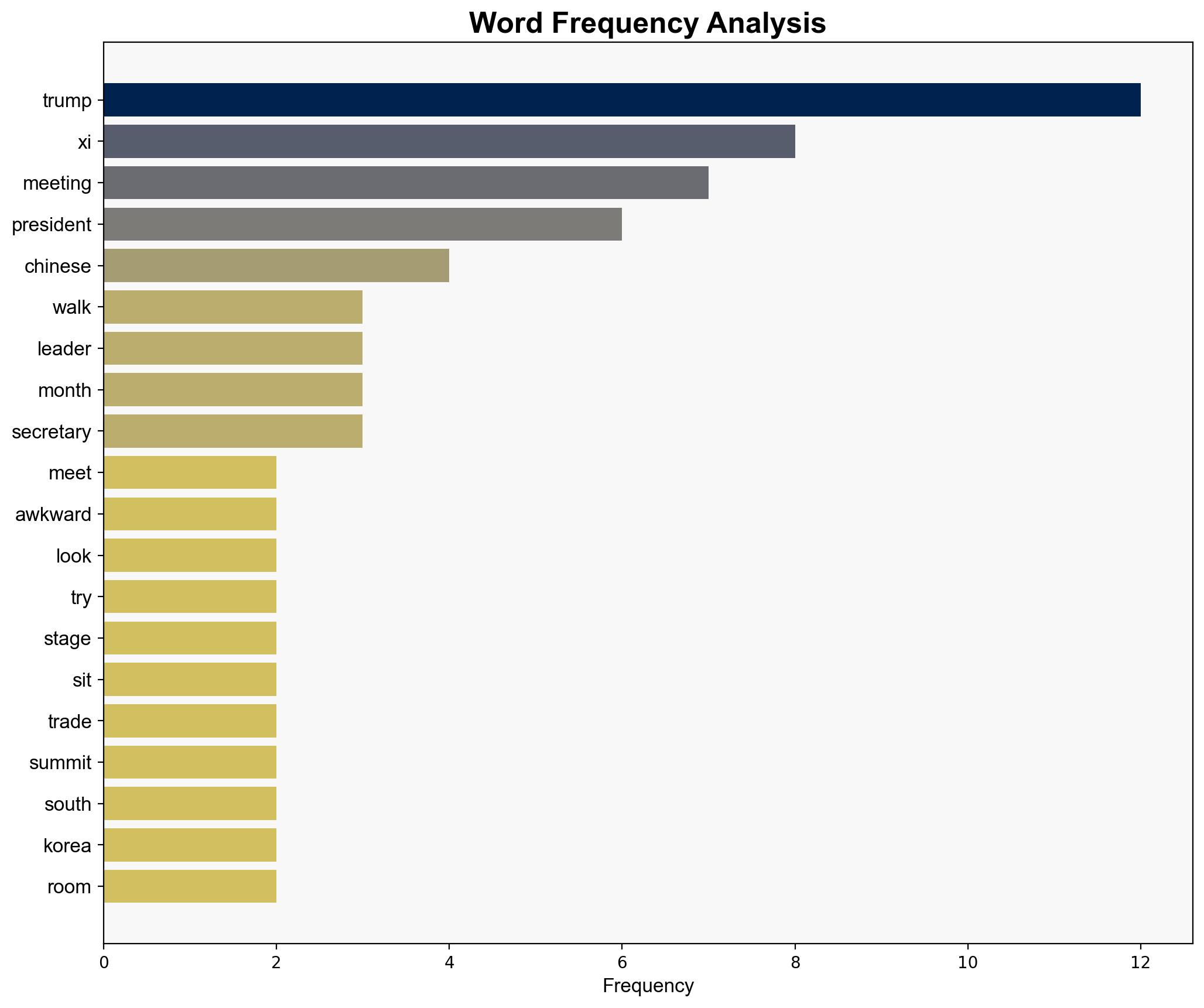 Confused Trump 79 Asks How to Walk Off Stage - Daily Beast - Image 3