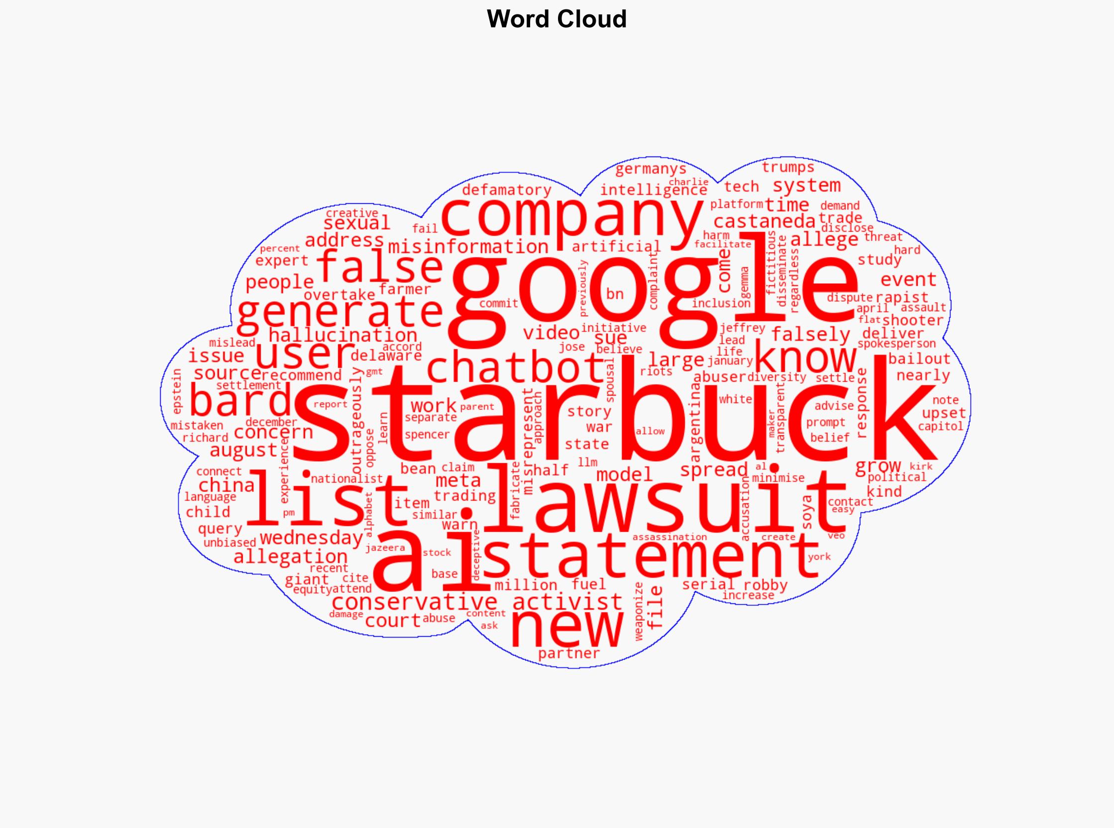 Conservative activist sues Google over AI-generated statements - Al Jazeera English - Image 1