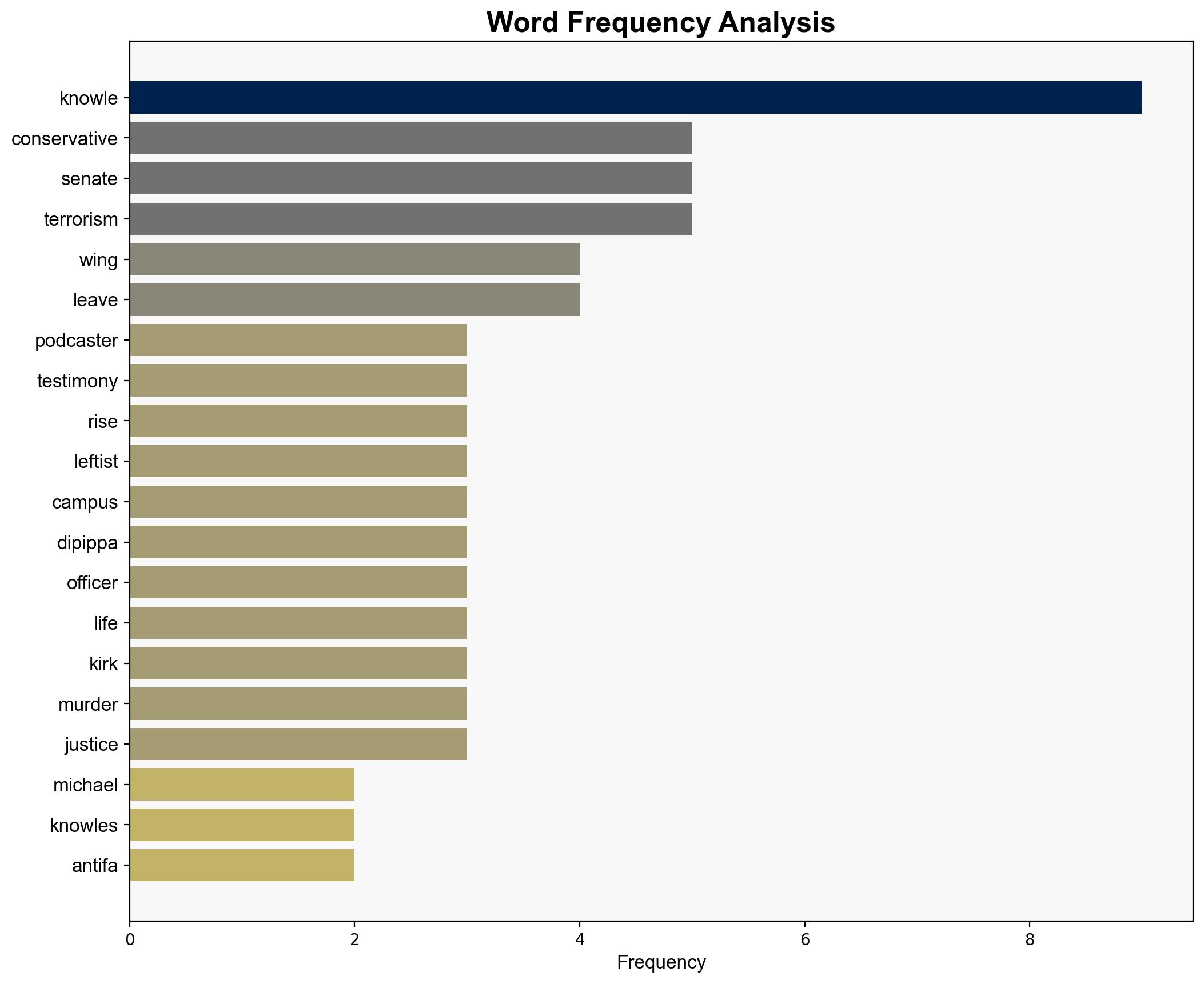 Conservative podcaster Michael Knowles to recount Pitt Antifa attack in sobering Senate testimony - New York Post - Image 3