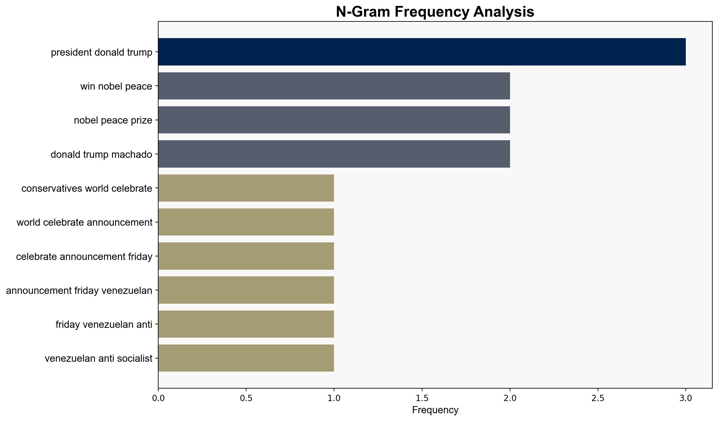 Conservatives Rejoice as Anti-Socialist Freedom Fighter Maria Corina Machado Wins Nobel Peace Prize - Breitbart News - Image 4