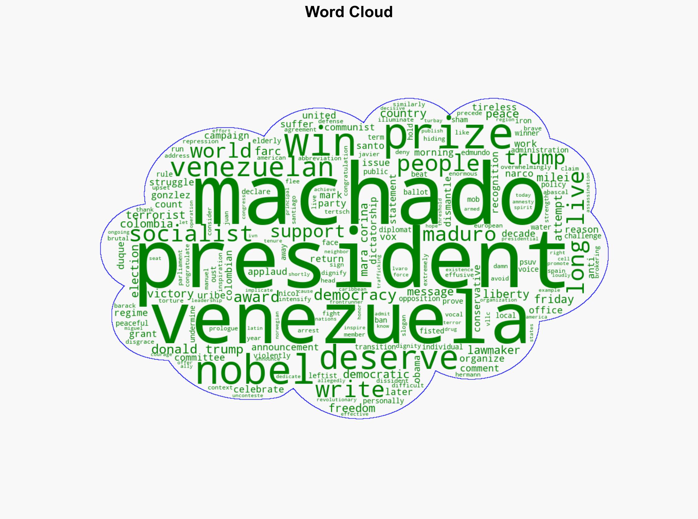 Conservatives Rejoice as Anti-Socialist Freedom Fighter Maria Corina Machado Wins Nobel Peace Prize - Breitbart News - Image 1