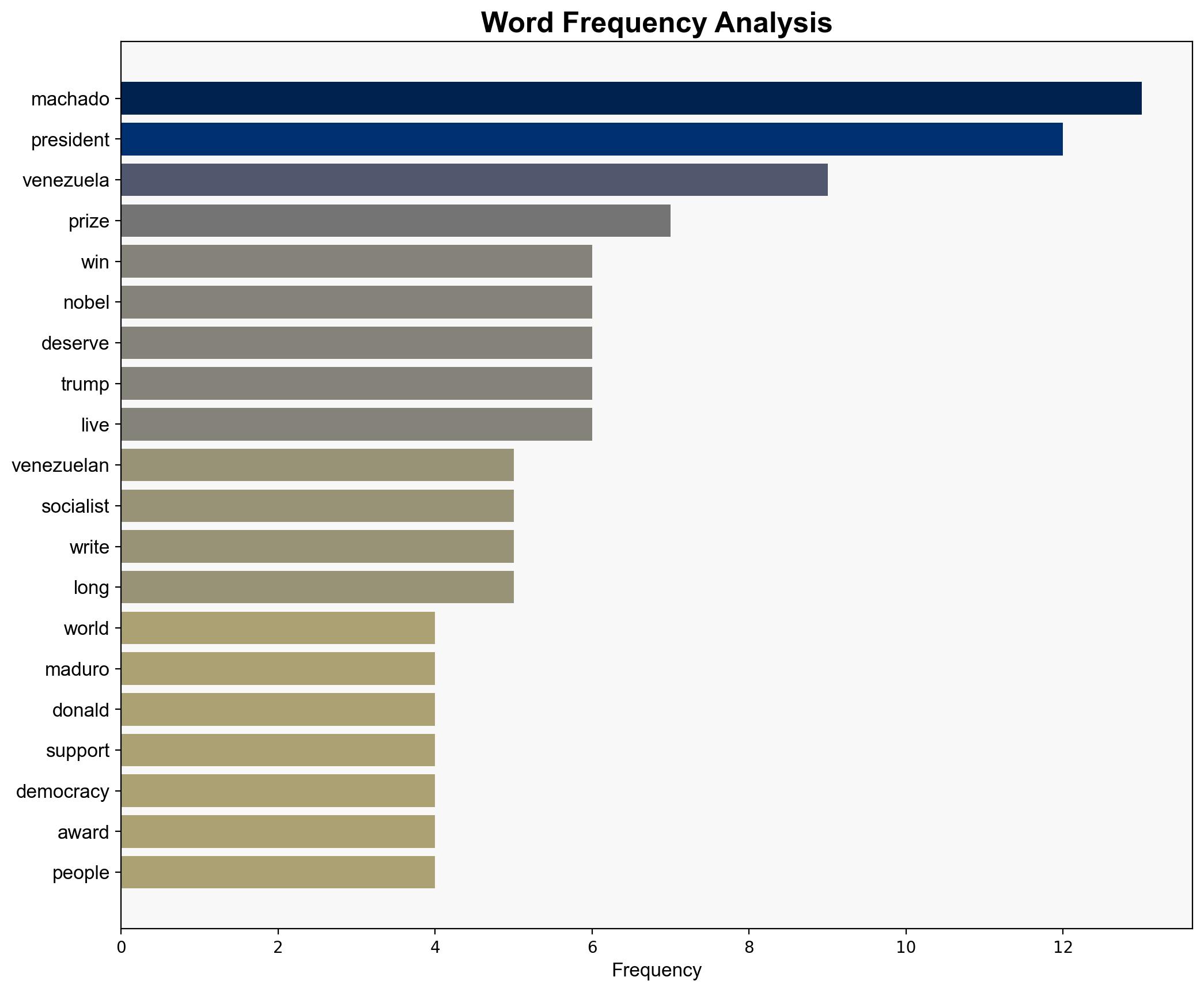 Conservatives Rejoice as Anti-Socialist Freedom Fighter Maria Corina Machado Wins Nobel Peace Prize - Breitbart News - Image 3