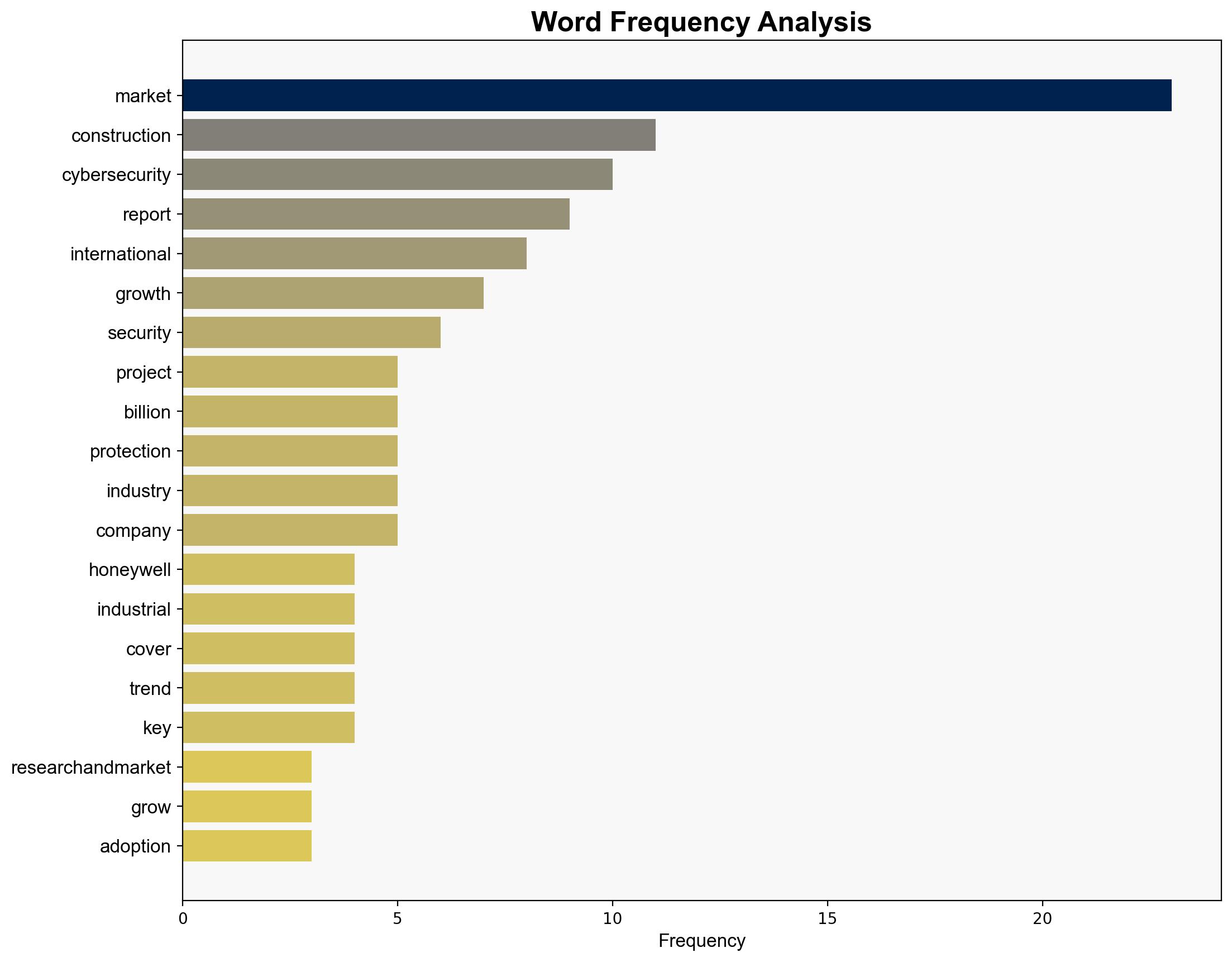 Construction Cybersecurity Market Report 2025 Emerging Trends Strategic Insights and Investment Prospects Through 2029 2034 - GlobeNewswire - Image 3