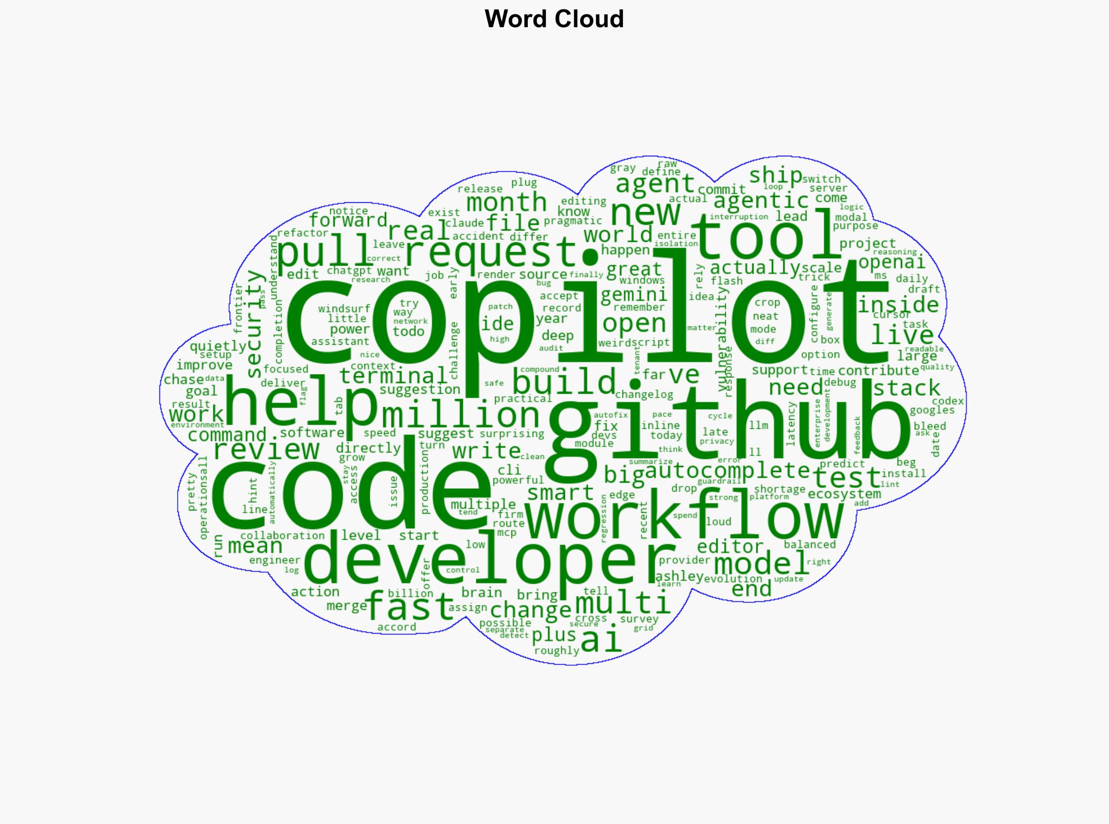 Copilot Faster smarter and built for how you work now - Github.blog - Image 1