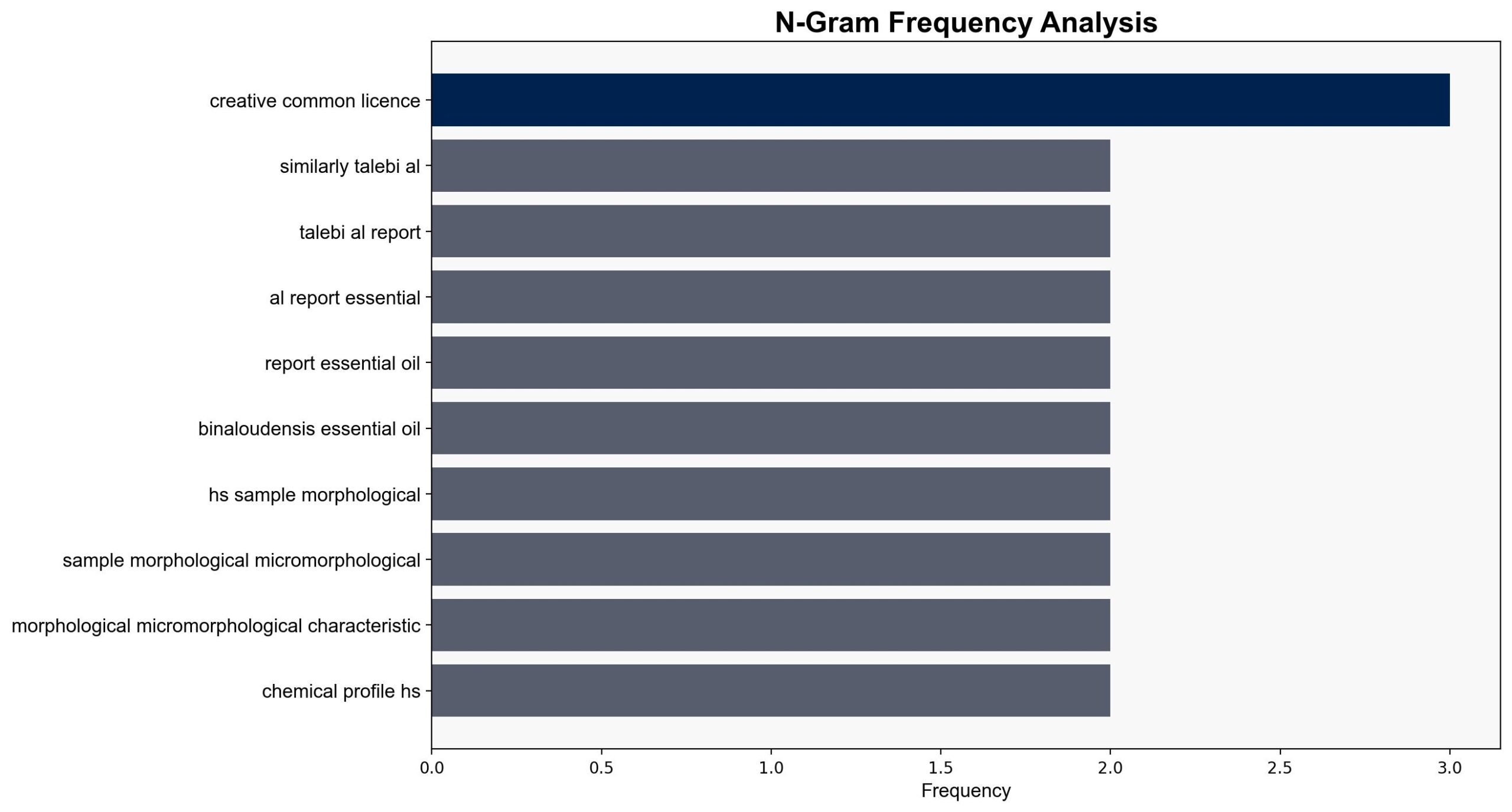 Correction Phytochemical and morphometric authentication of medicinal plants marketed as Ostokhudus in Iran - Nature.com - Image 4