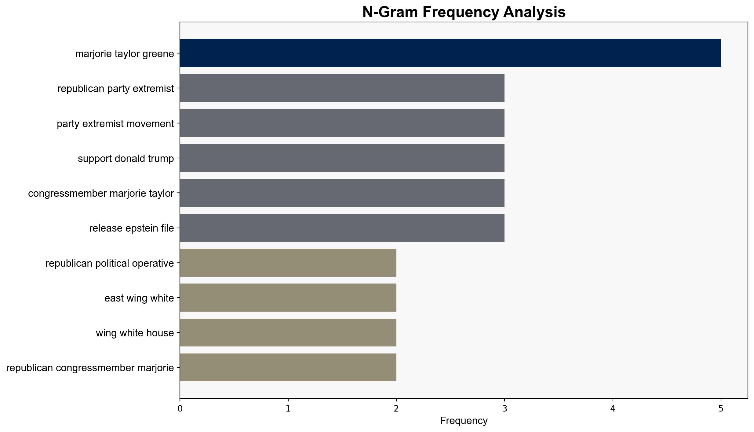 Cracks Grow in MAGA Coalition over Epstein Files Healthcare Racist Group Texts Ex-GOP Adviser - Democracy Now! - Image 4