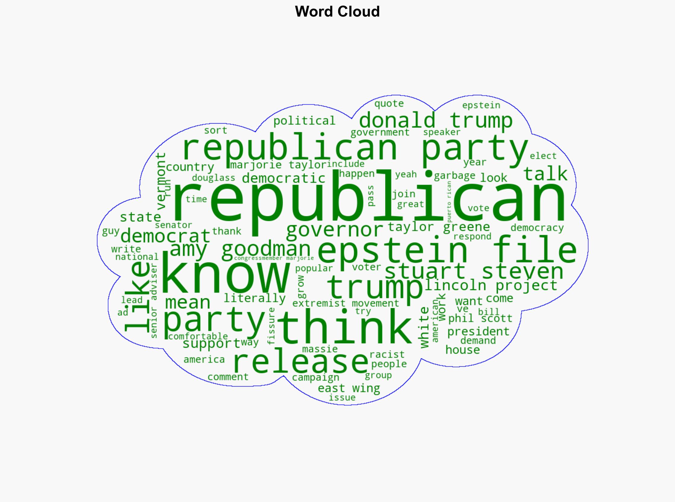 Cracks Grow in MAGA Coalition over Epstein Files Healthcare Racist Group Texts Ex-GOP Adviser - Democracy Now! - Image 1
