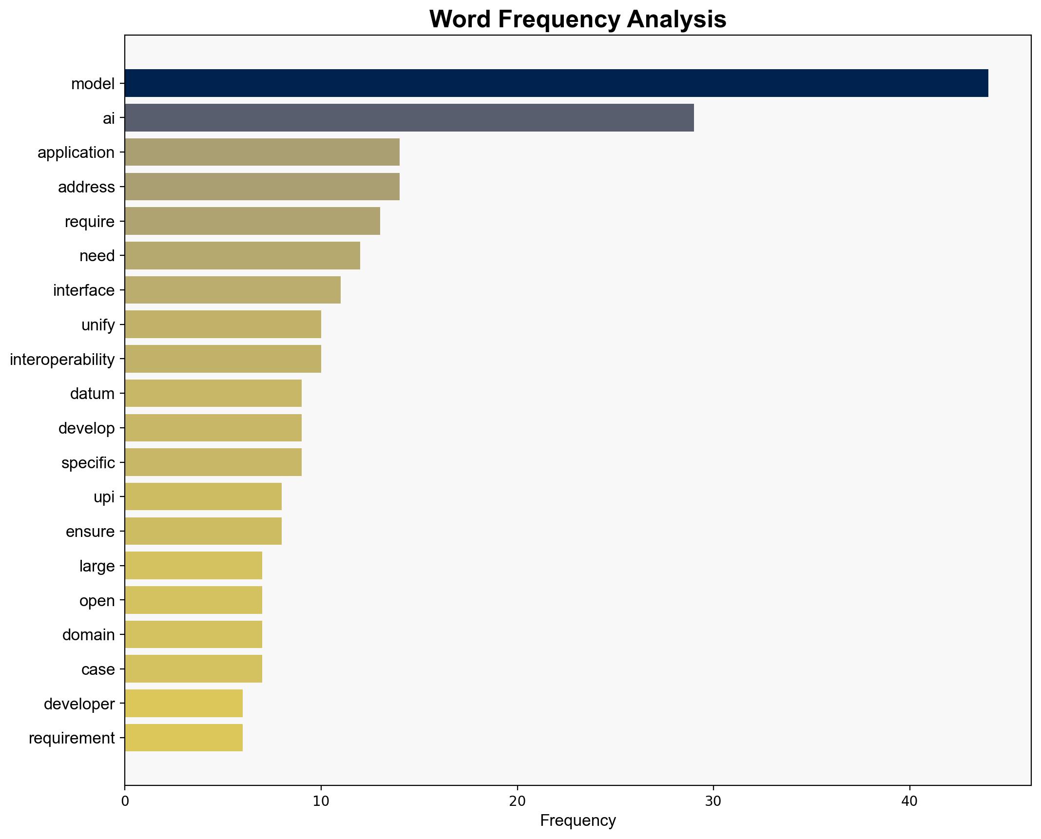 Create a UPI for AI as a digital public infrastructure - The Times of India - Image 3