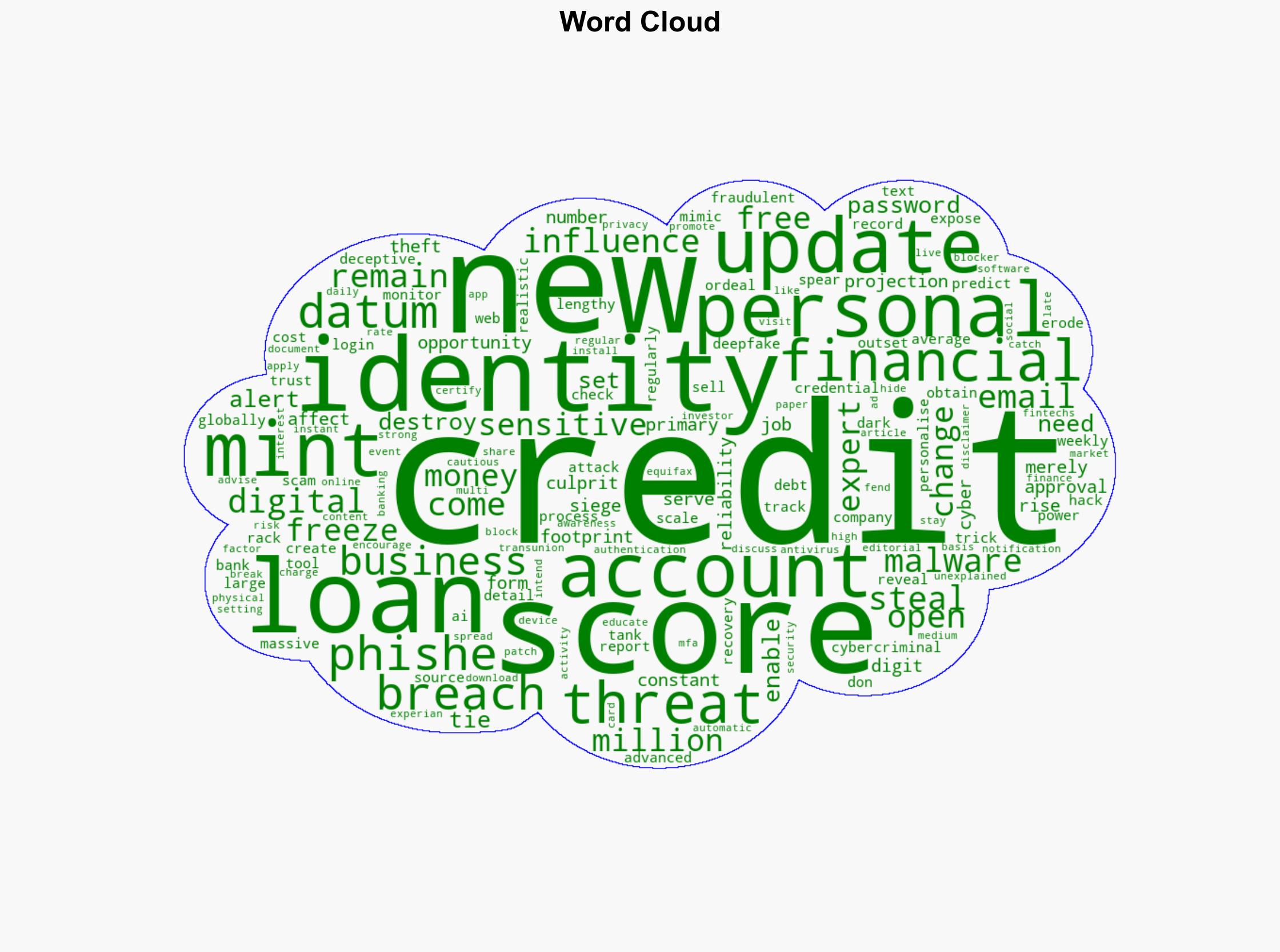 Credit Score How to protect yourself from digital threats Explainer - Livemint - Image 1
