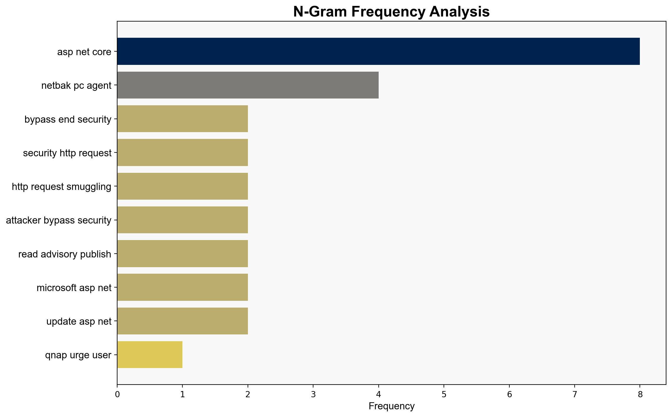 Critical ASPNET flaw hits QNAP NetBak PC Agent - Securityaffairs.com - Image 4