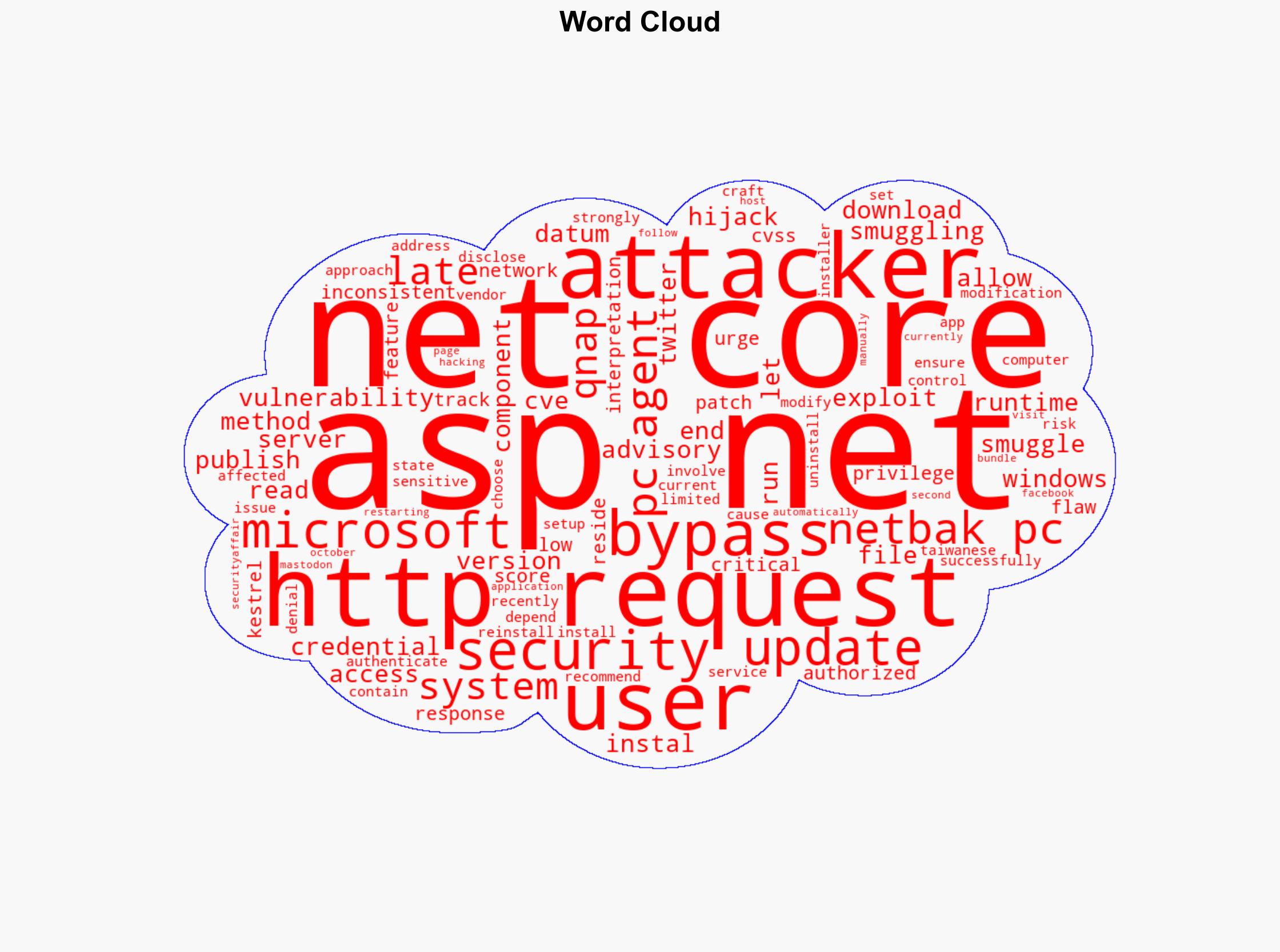 Critical ASPNET flaw hits QNAP NetBak PC Agent - Securityaffairs.com - Image 1