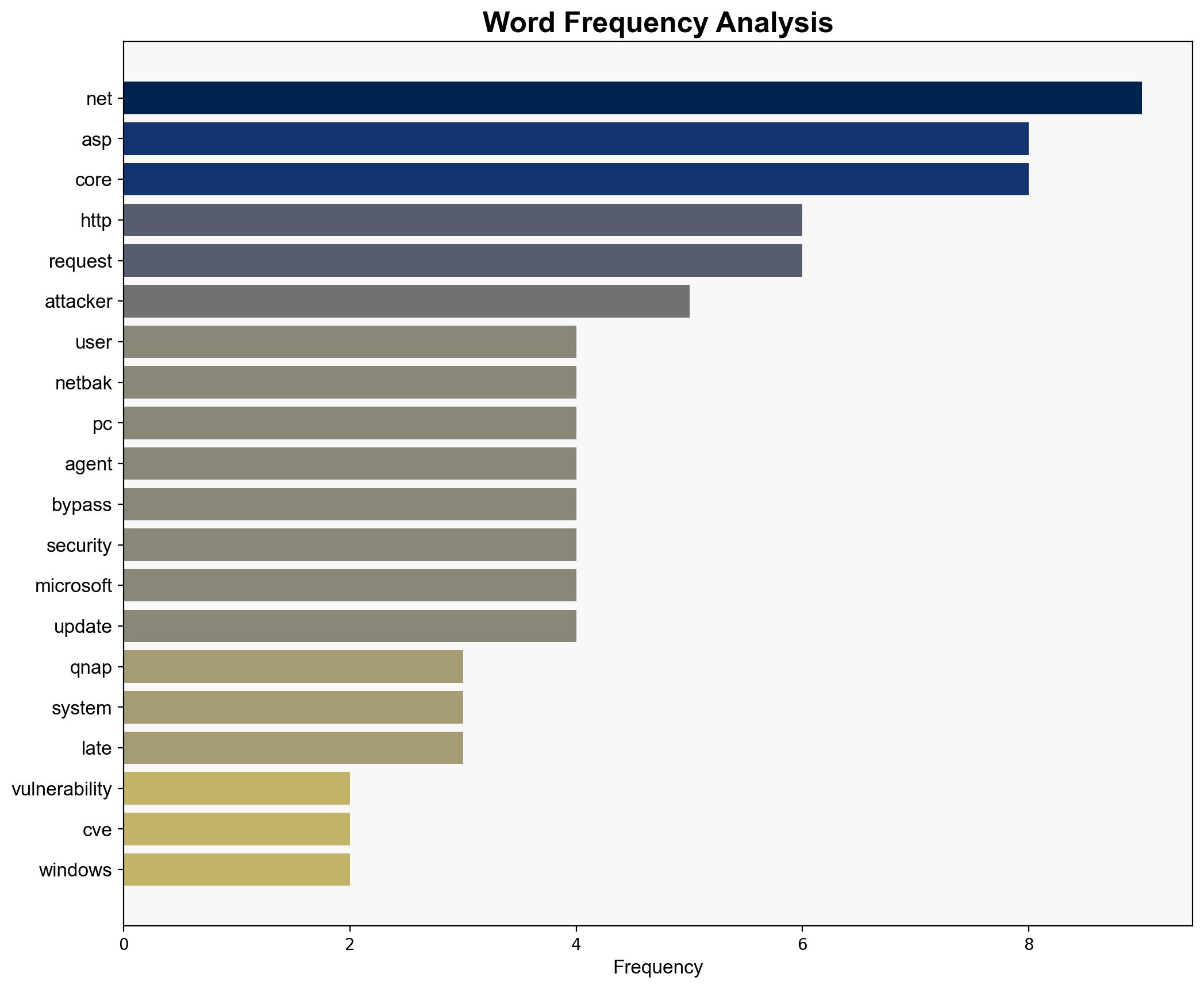 Critical ASPNET flaw hits QNAP NetBak PC Agent - Securityaffairs.com - Image 3