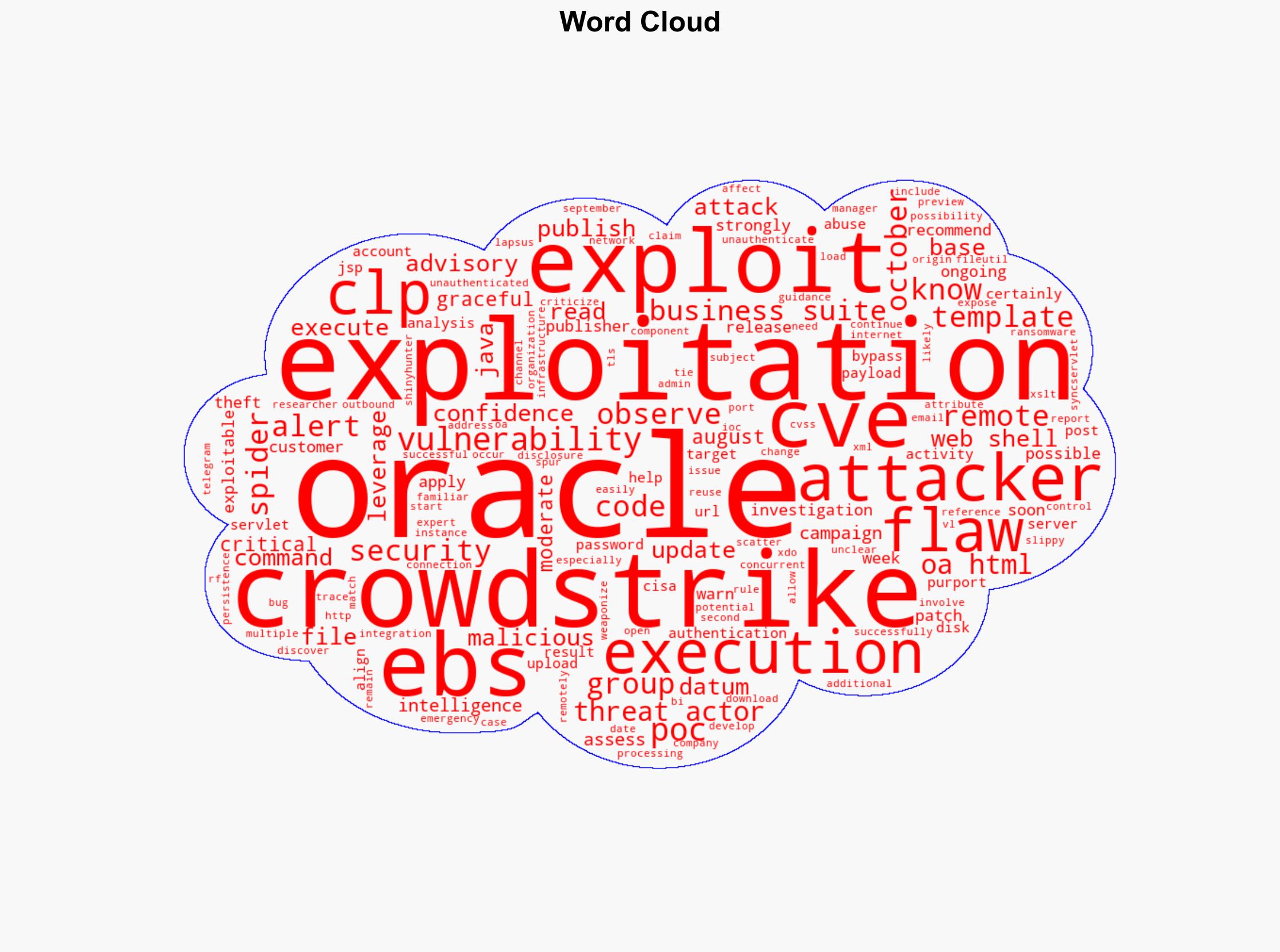 CrowdStrike ties Oracle EBS RCE CVE-2025-61882 to Cl0p attacks began Aug 9 2025 - Securityaffairs.com - Image 1
