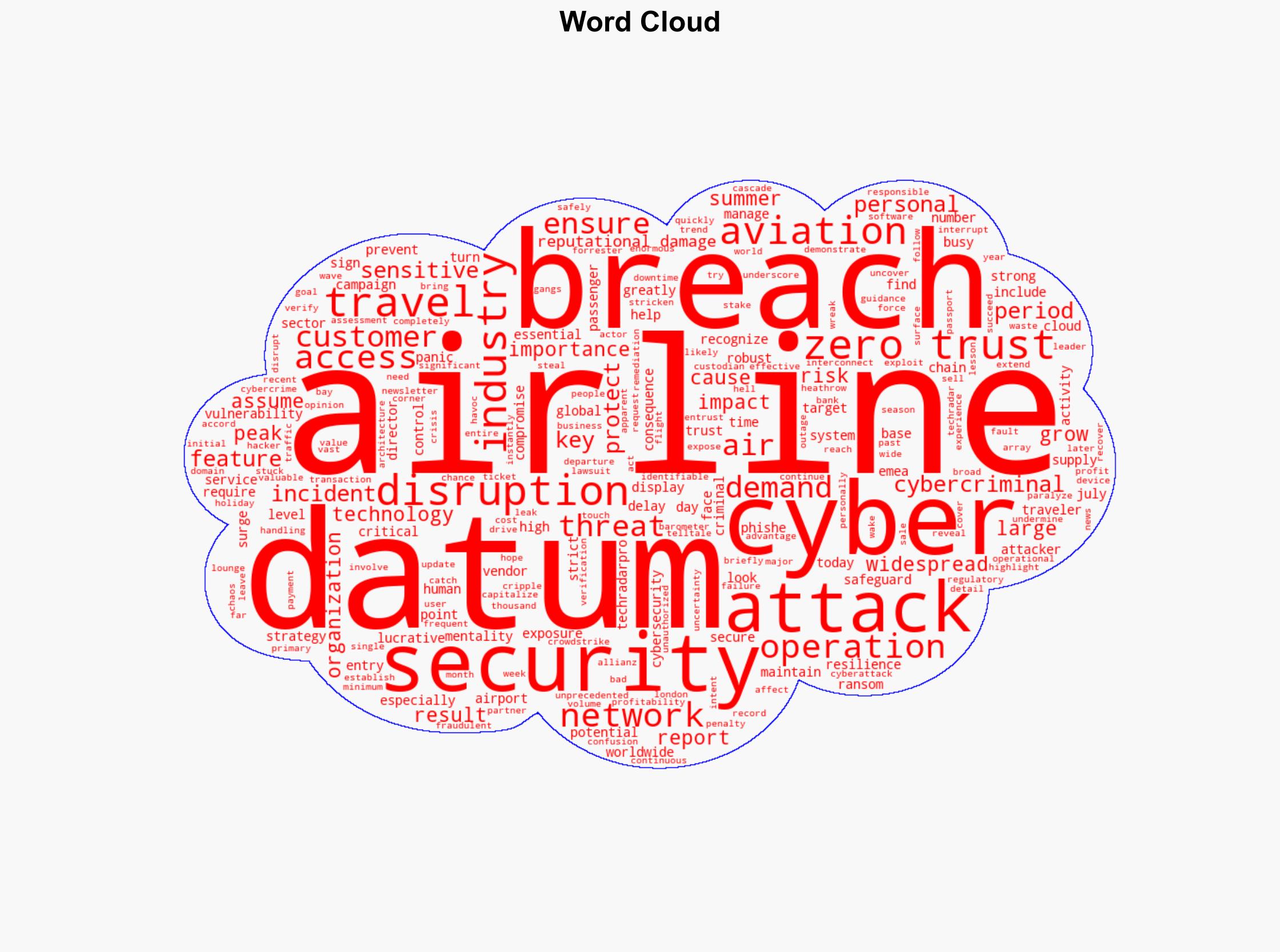Cyber resilience how airlines can prevent the summer holiday from hell - TechRadar - Image 1