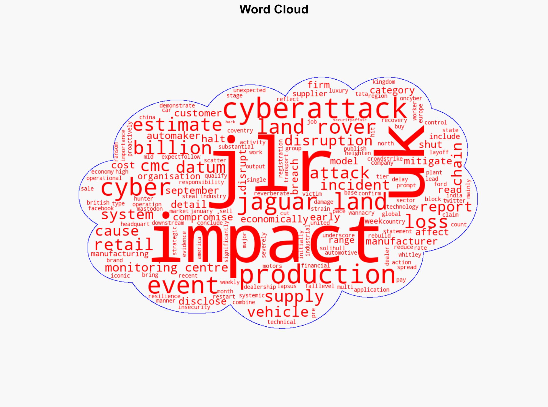 Cyberattack on Jaguar Land Rover inflicts 25B loss on UK economy - Securityaffairs.com - Image 1
