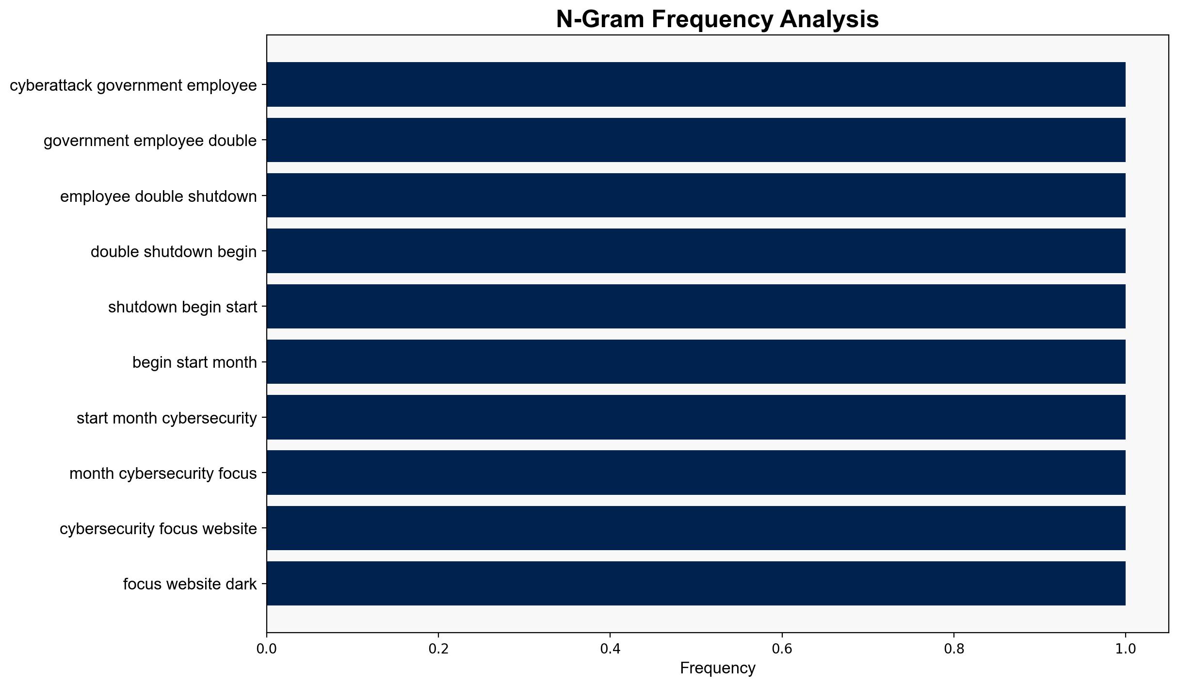 Cyberattacks on Federal Workers Double Following Shutdown - pymnts.com - Image 4