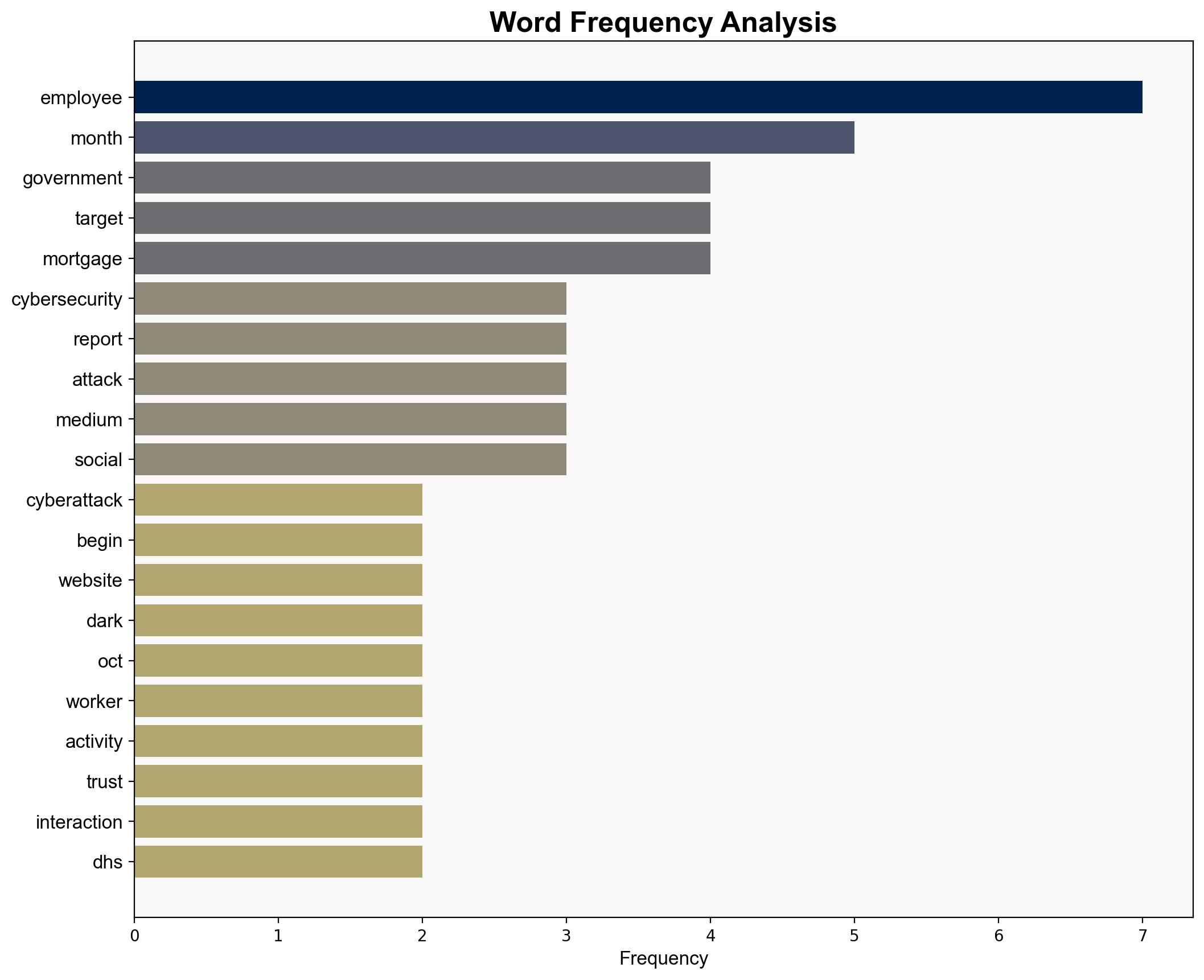 Cyberattacks on Federal Workers Double Following Shutdown - pymnts.com - Image 3