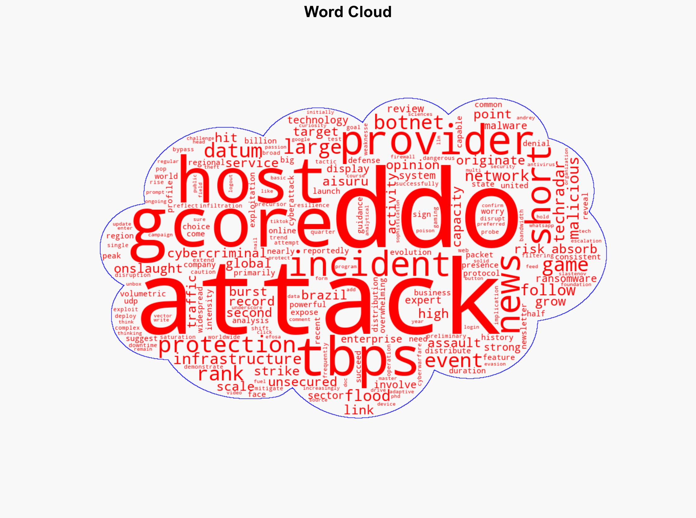Cybercriminals targeted a gaming hosting provider with one of the biggest DDoS attacks ever - 6TBps assault ranks in the top 10 of the largest DDoS onslaughts recorded - TechRadar - Image 1